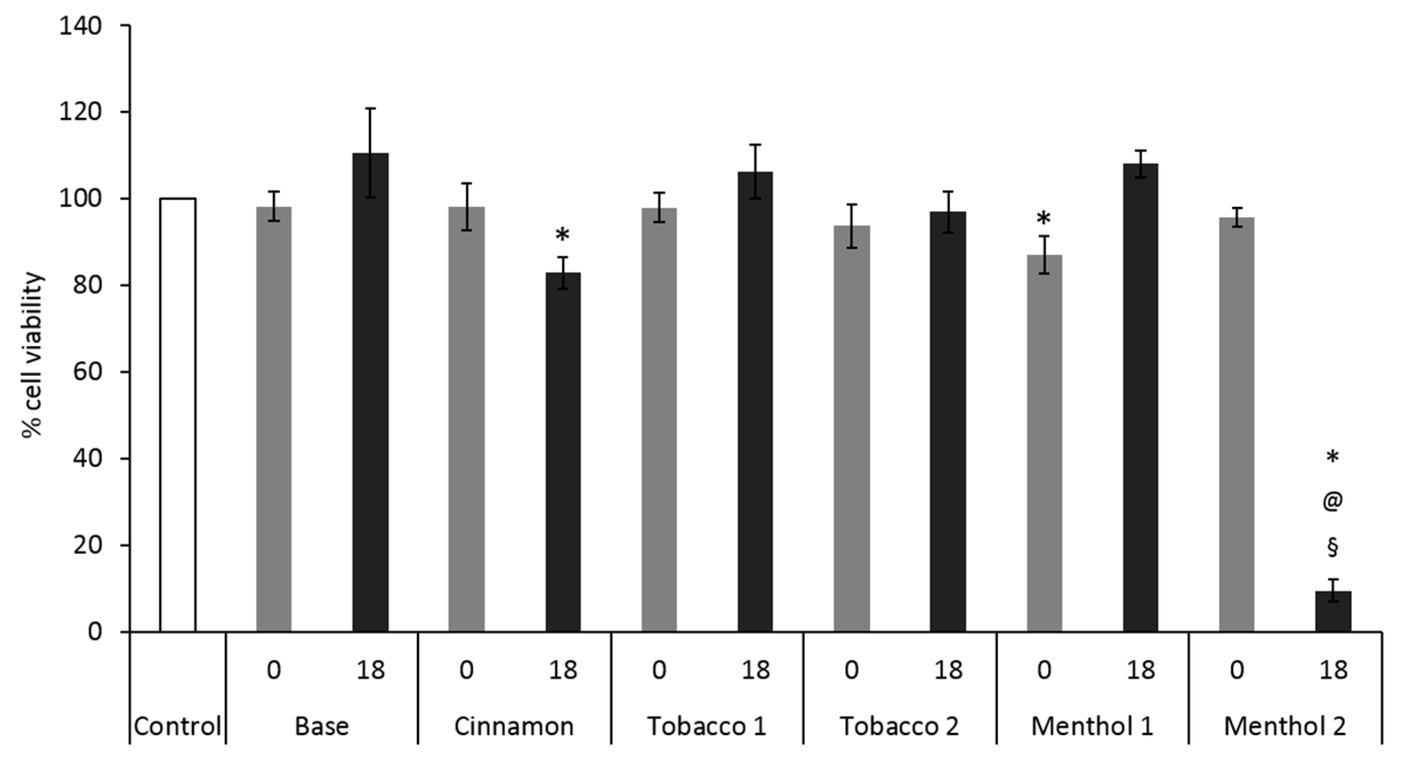 Ijerph 14 01254 g002