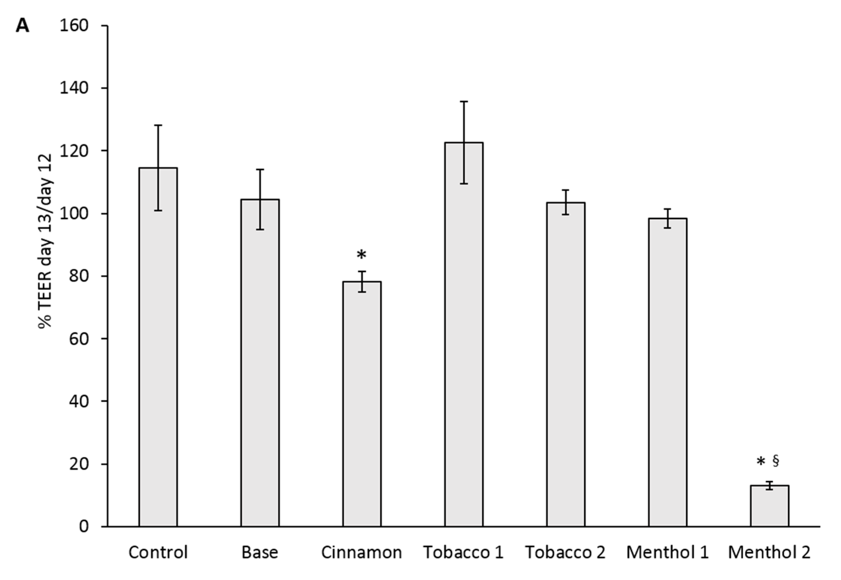 Ijerph 14 01254 g004a