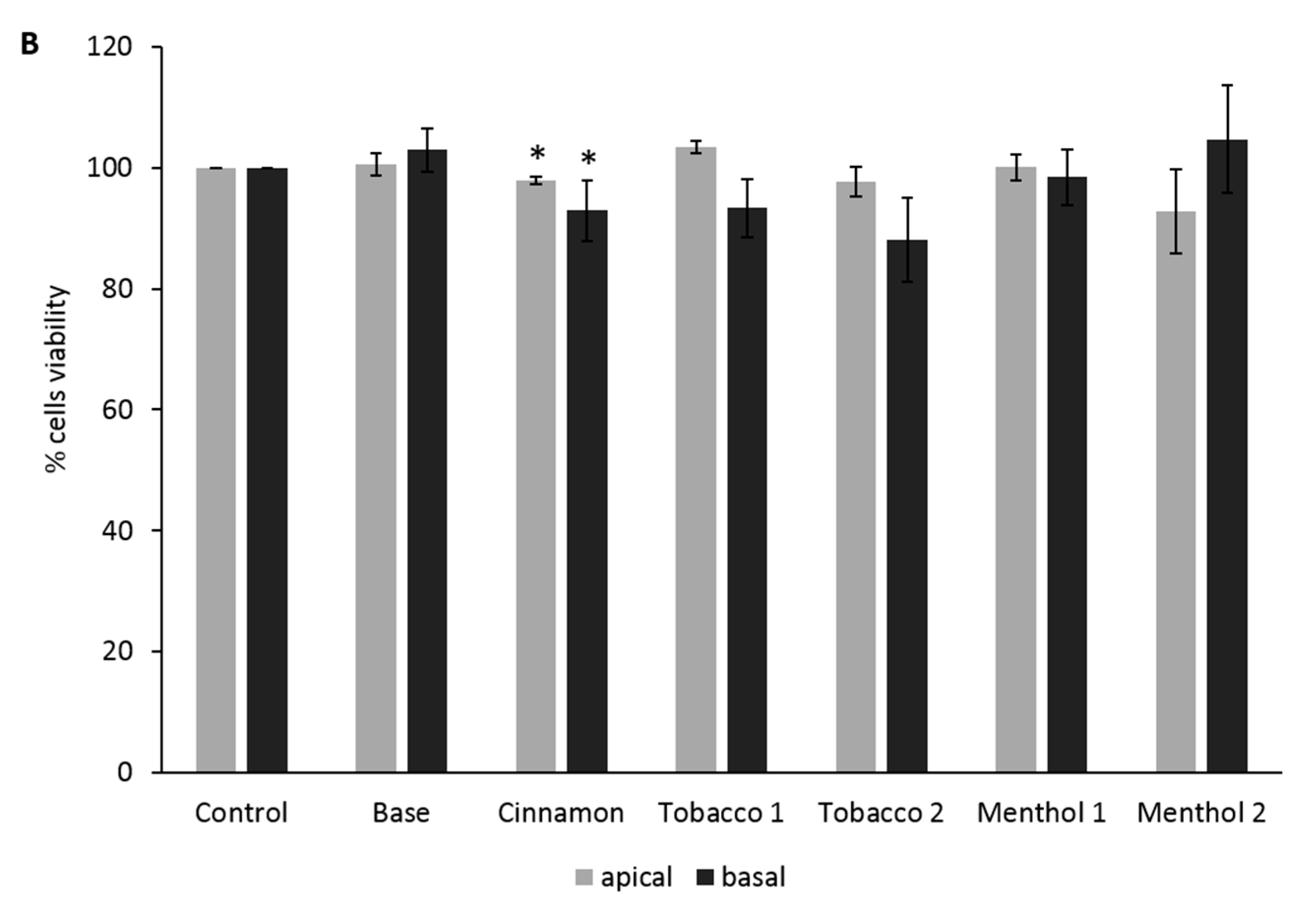 Ijerph 14 01254 g004b