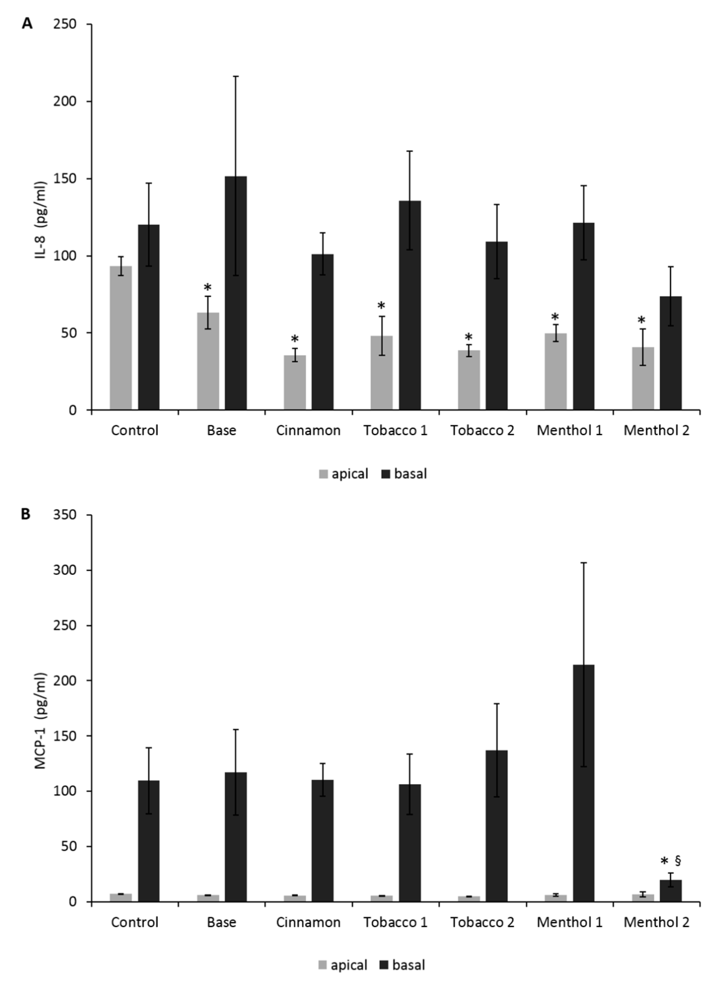 Ijerph 14 01254 g005