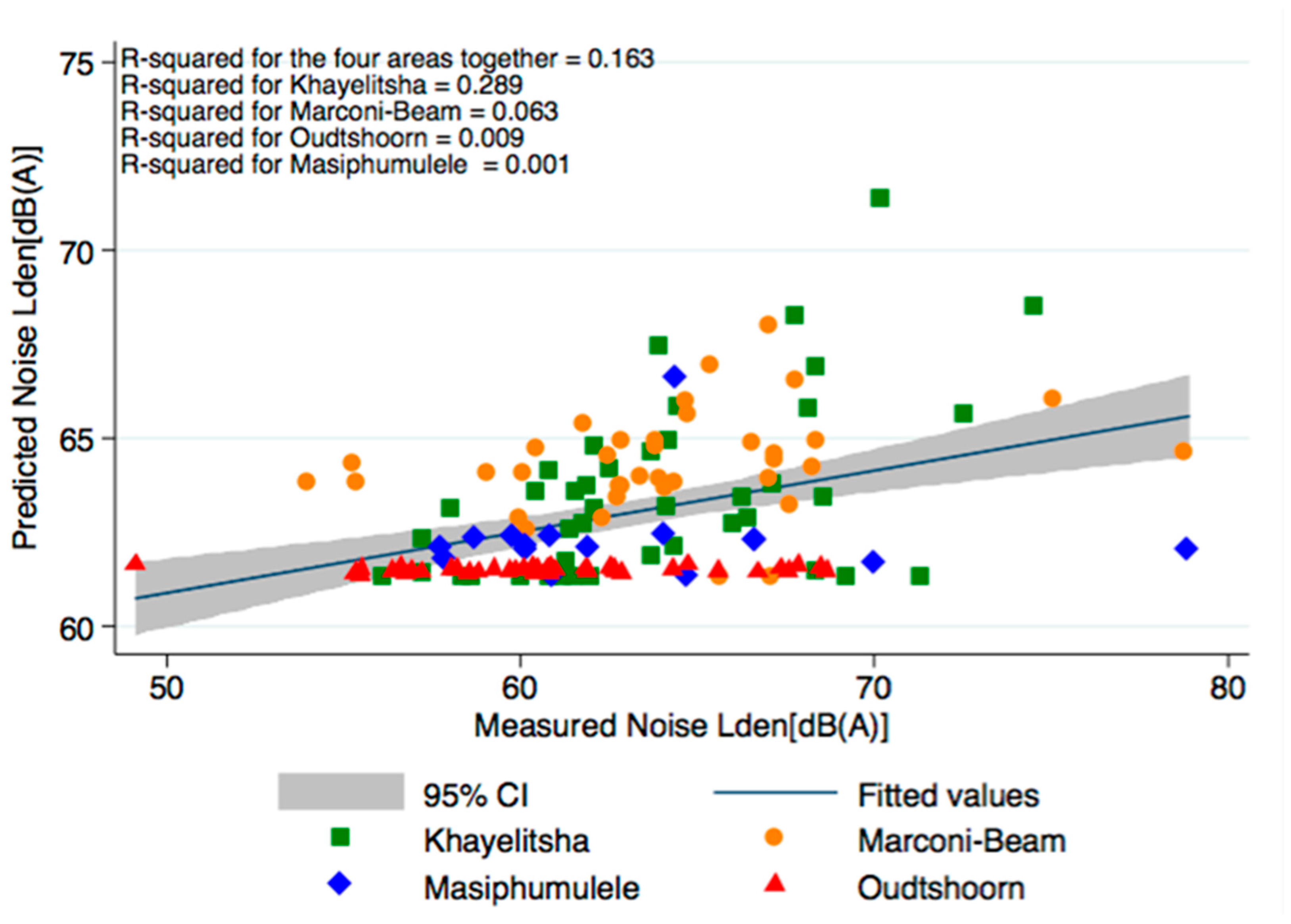 Ijerph 14 01262 g001