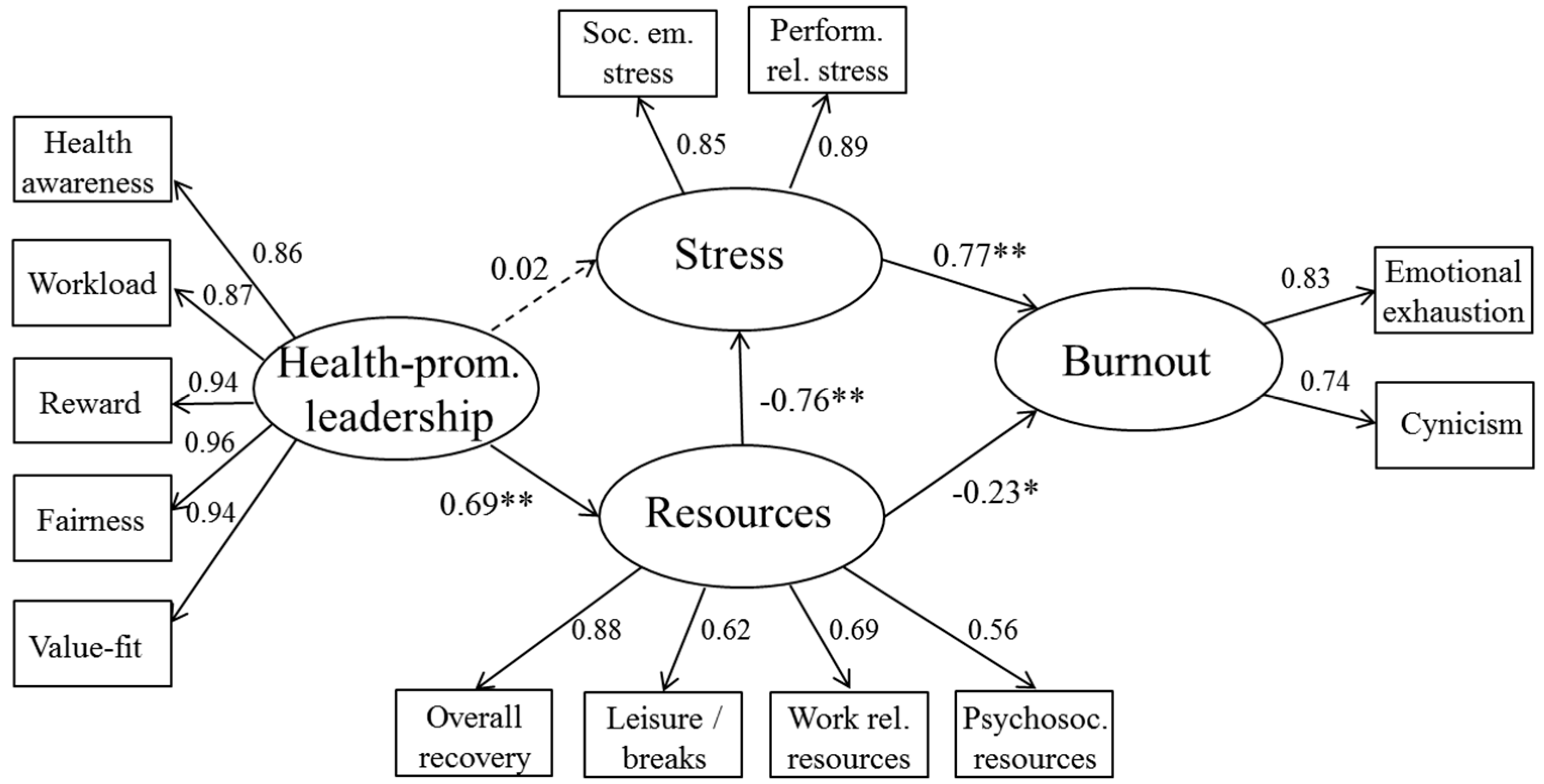 Ijerph 14 01264 g002