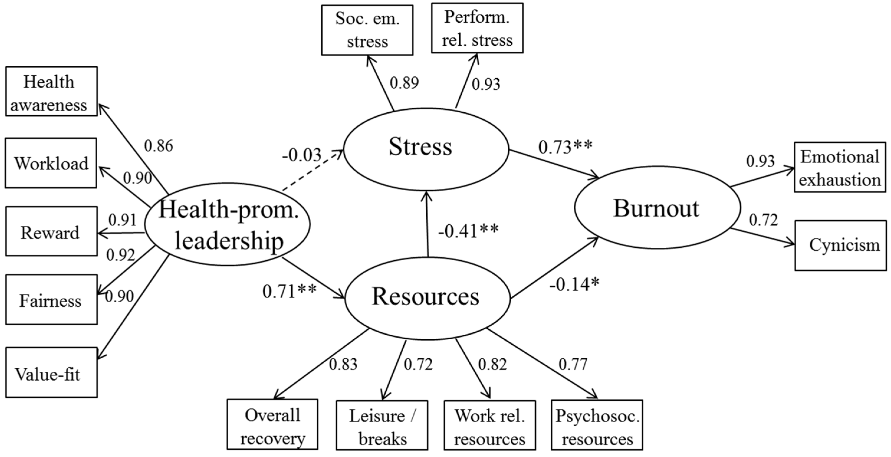 Ijerph 14 01264 g003