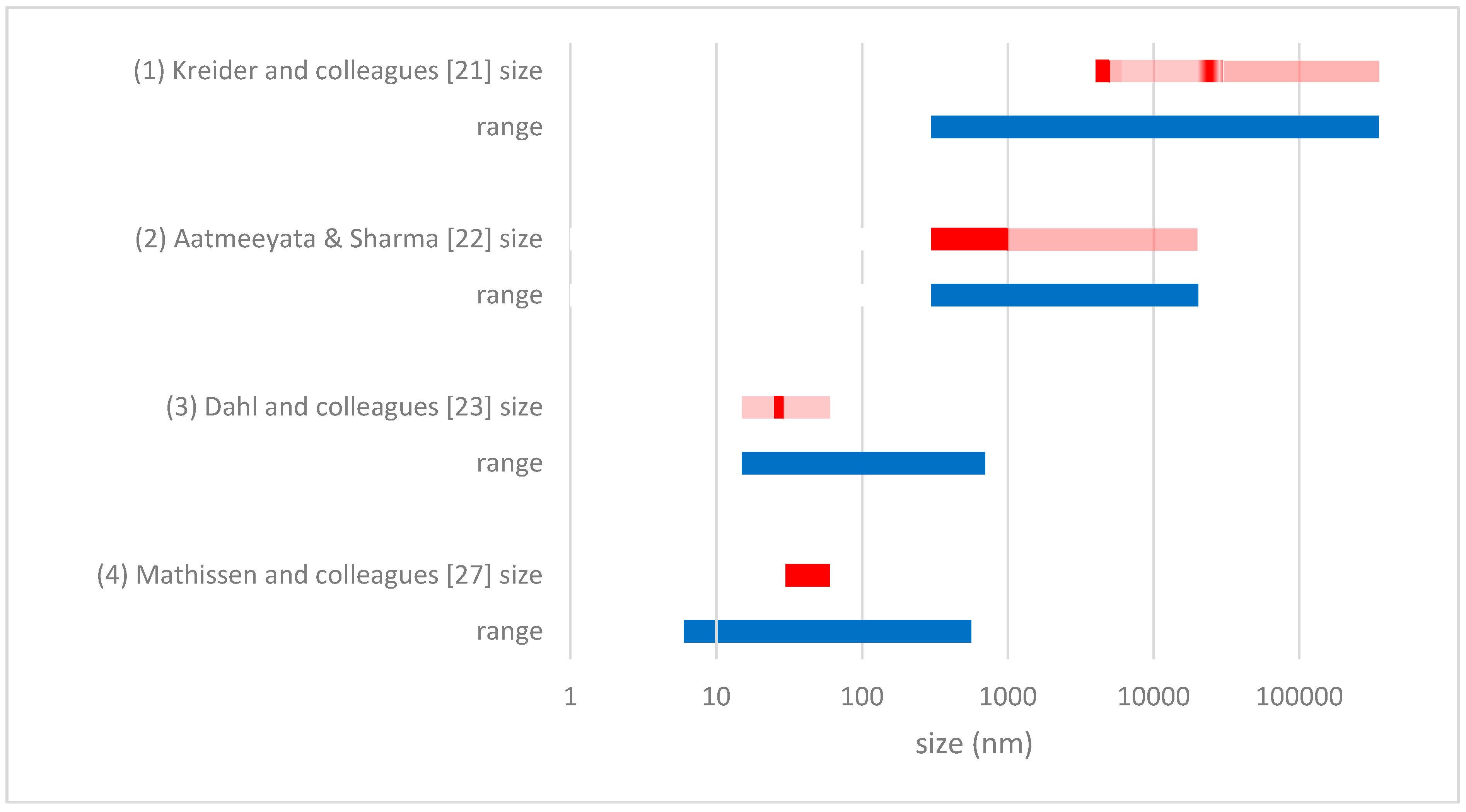 Ijerph 14 01265 g001