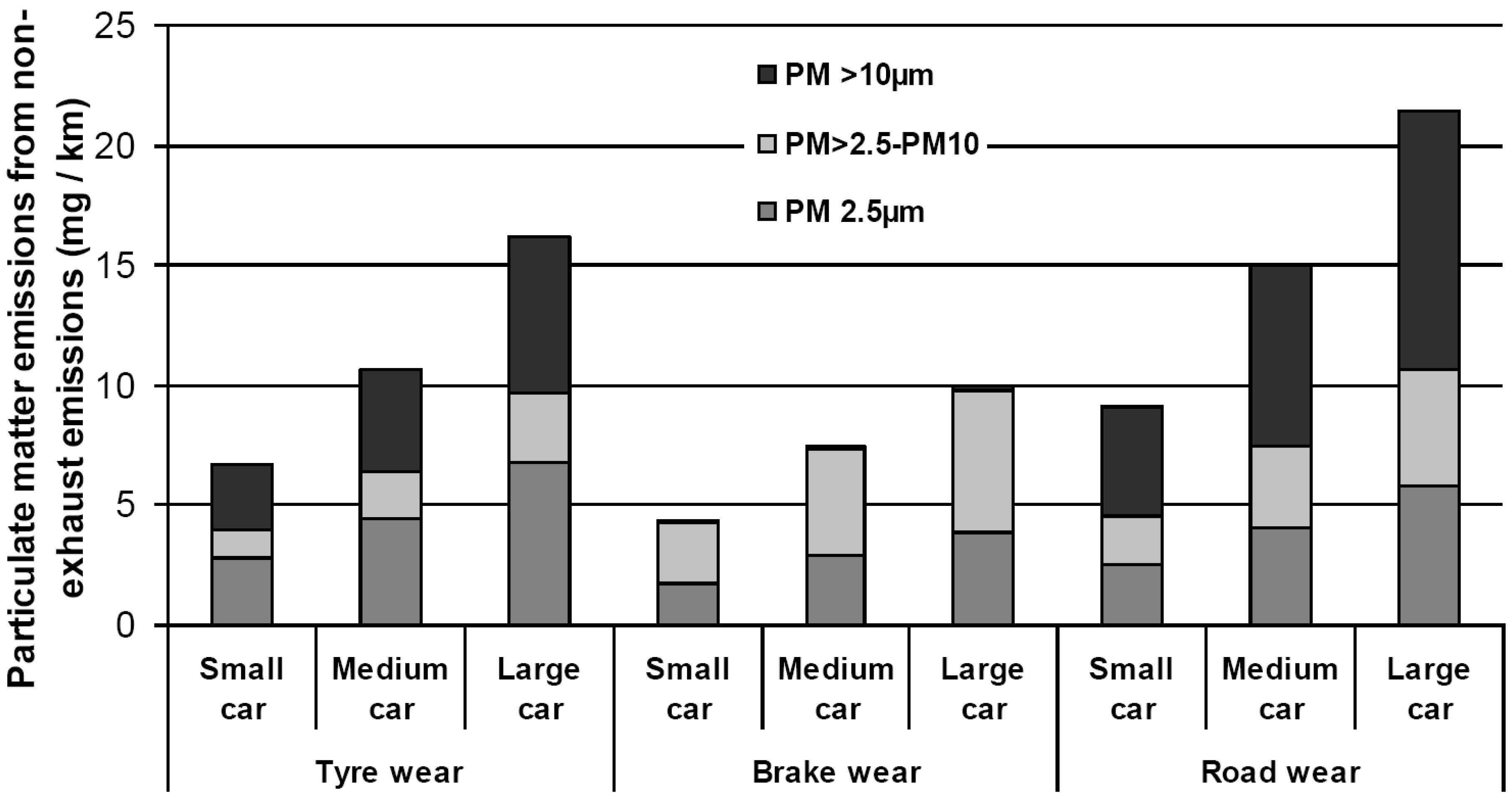 Ijerph 14 01265 g004
