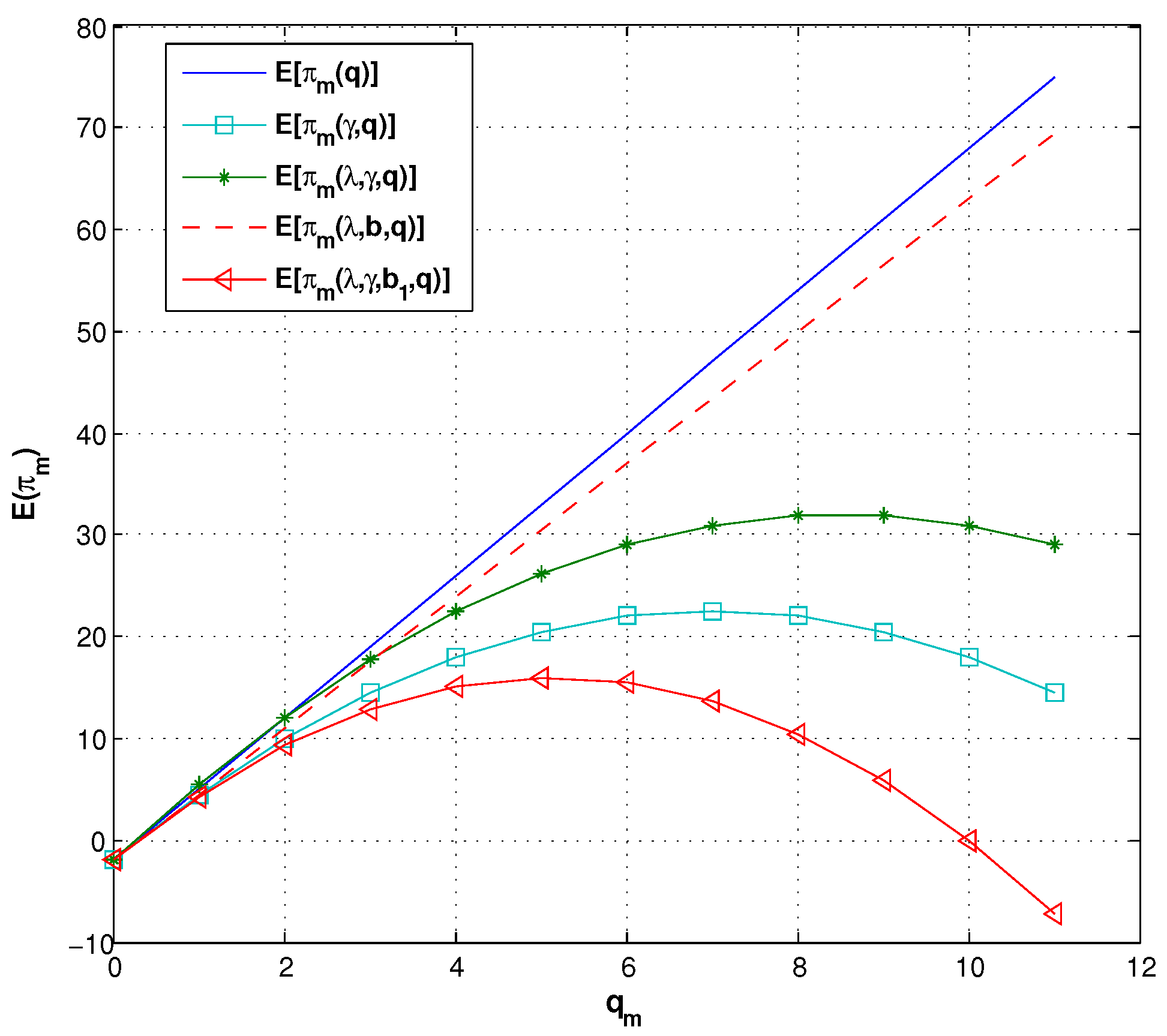 Ijerph 14 01276 g007