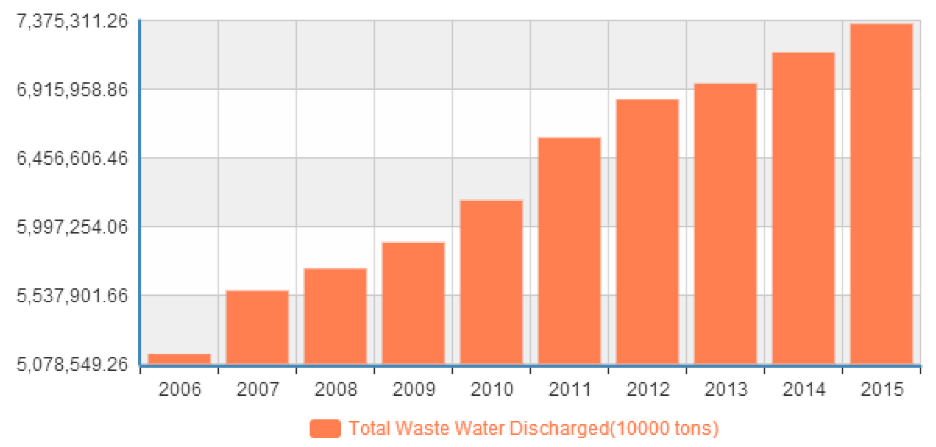 Ijerph 14 01276 g010