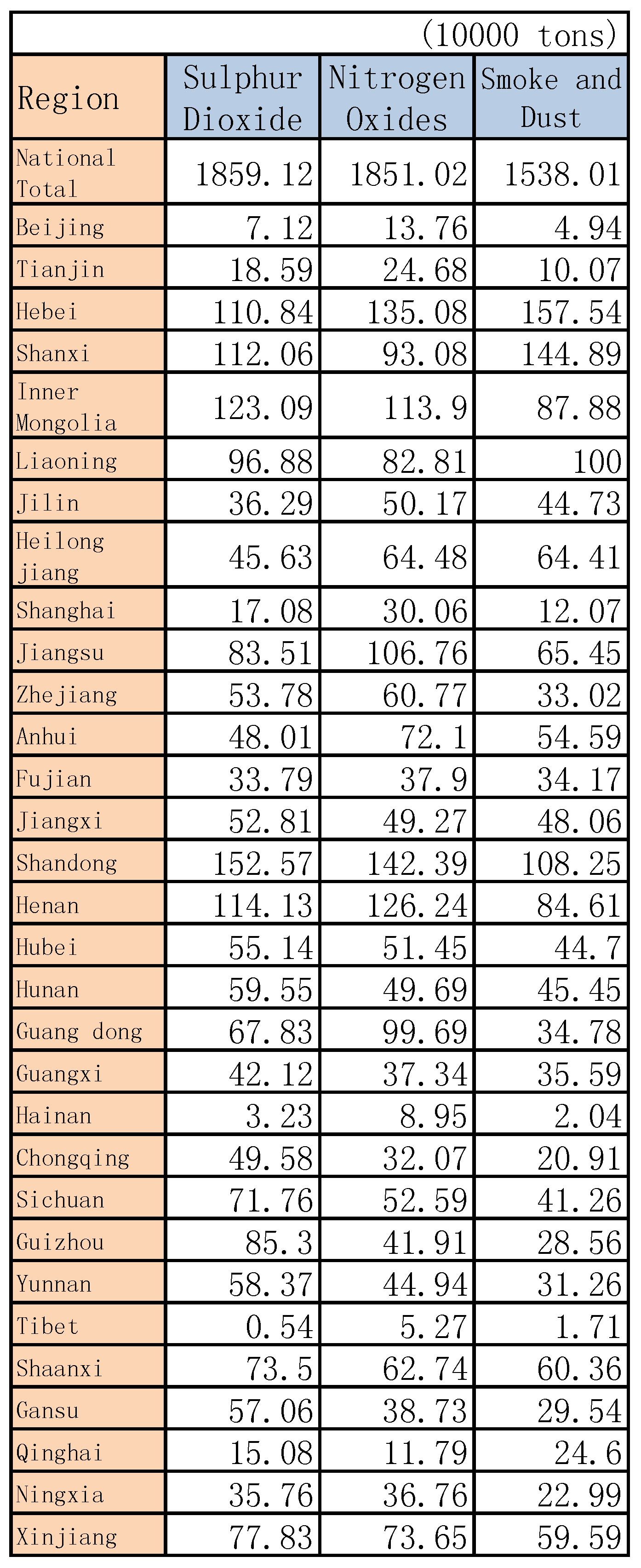 Ijerph 14 01276 g013