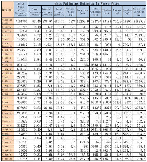 Ijerph 14 01276 g014