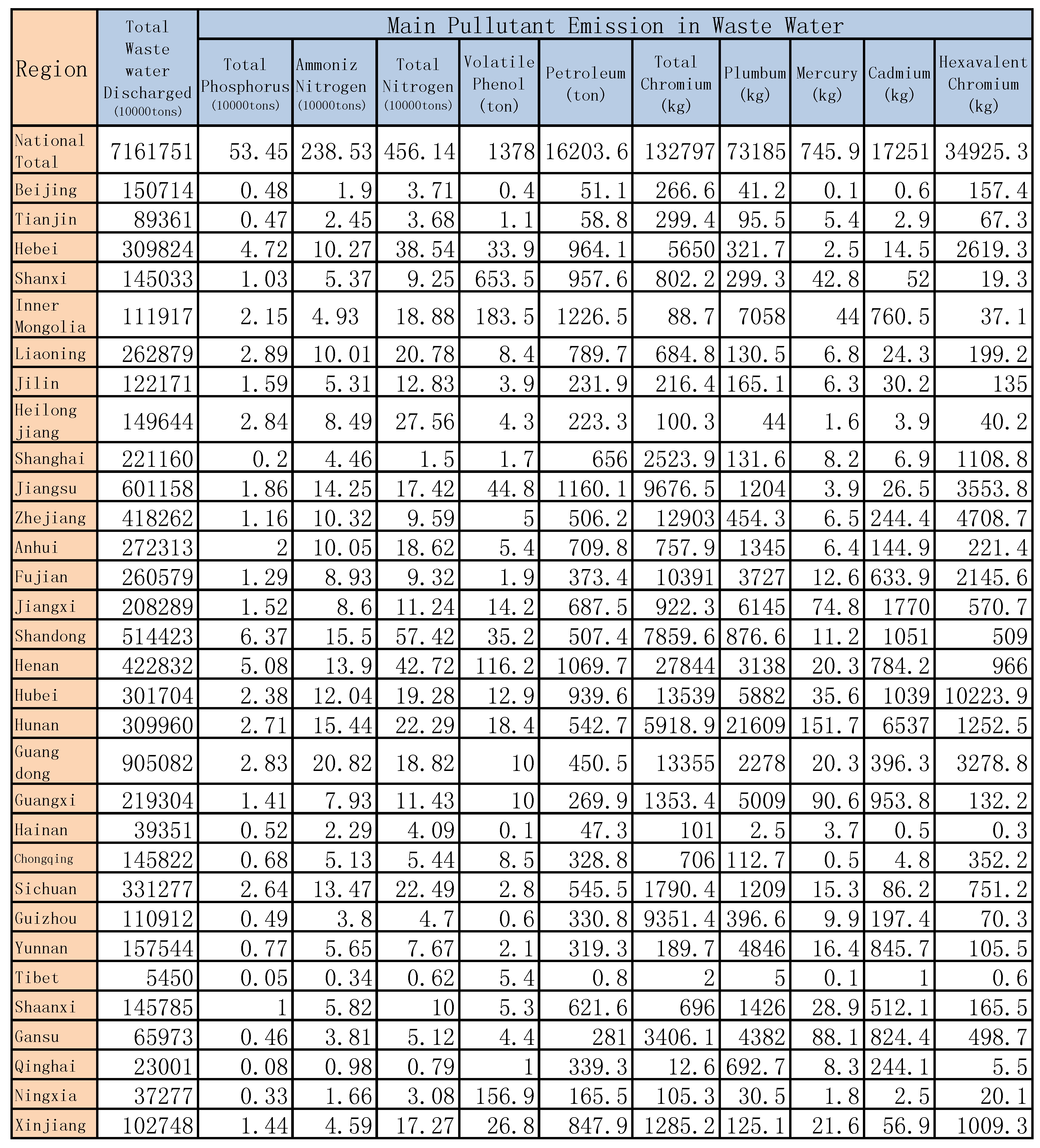 Ijerph 14 01276 g014