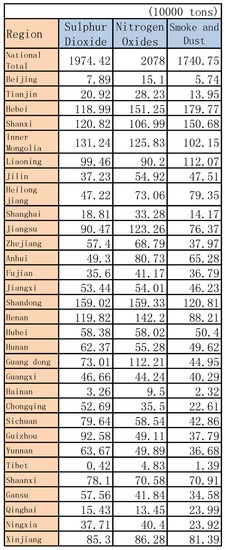 Ijerph 14 01276 g015