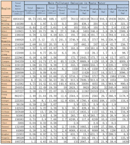 Ijerph 14 01276 g016