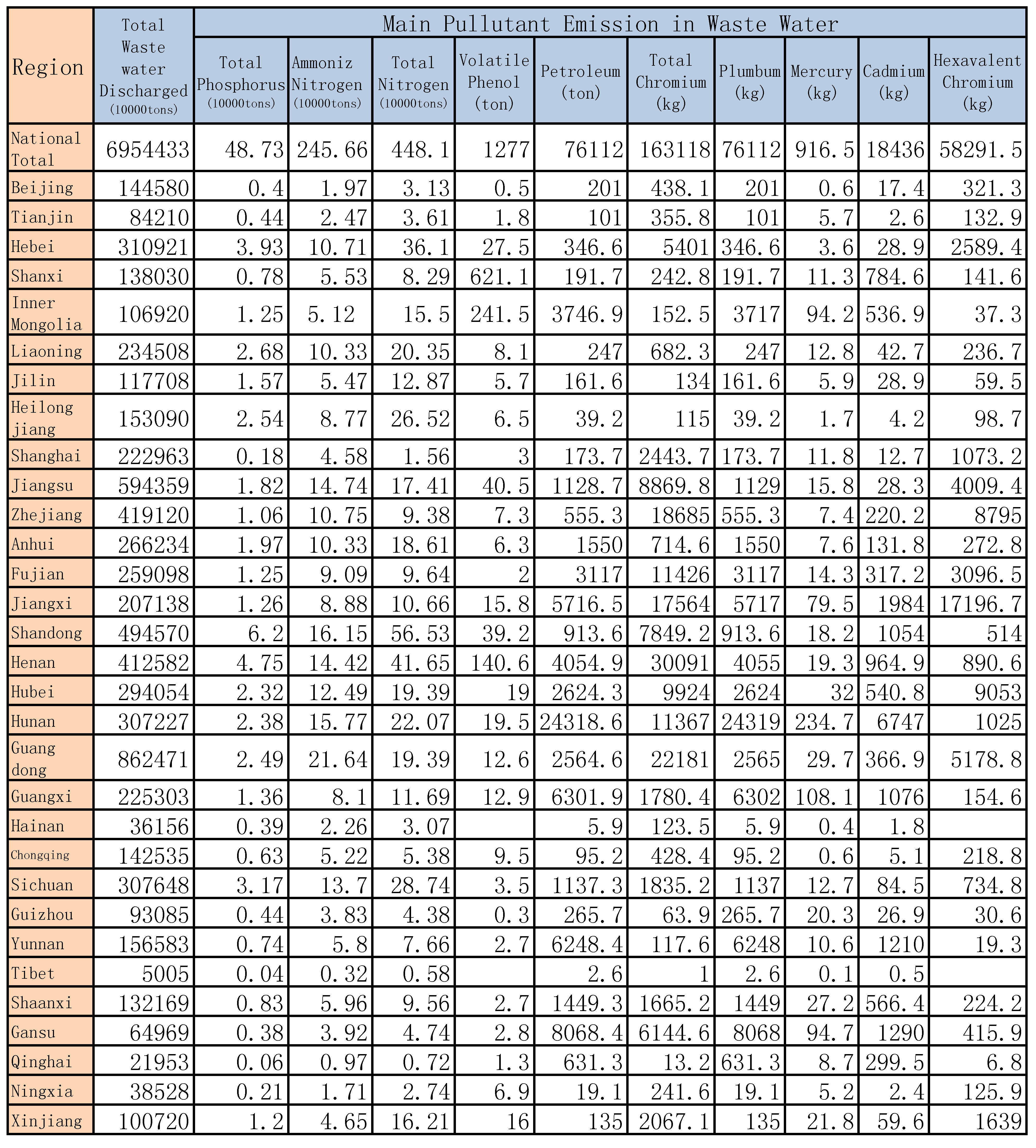 Ijerph 14 01276 g016