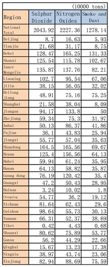 Ijerph 14 01276 g017