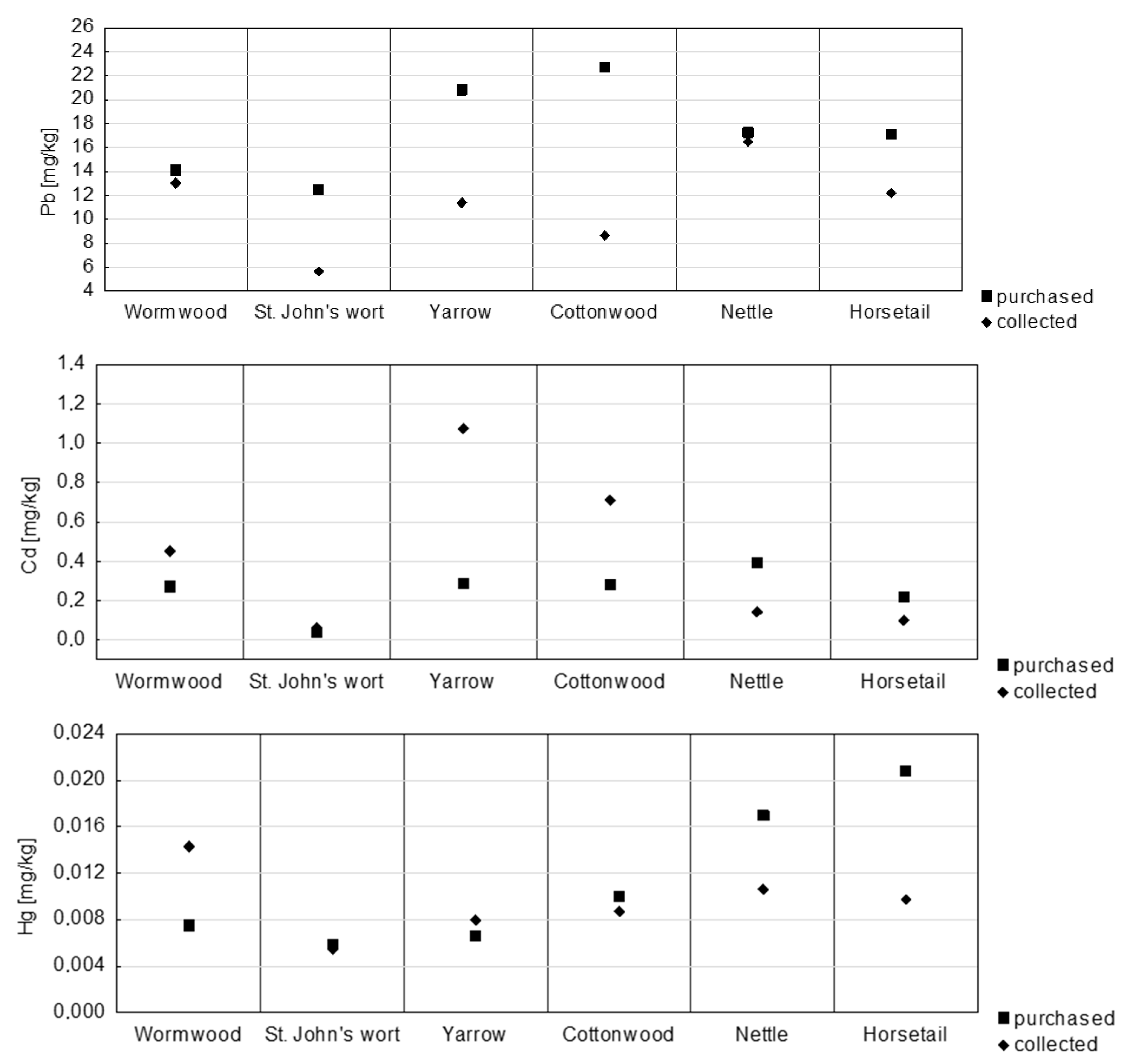 Ijerph 14 01280 g002