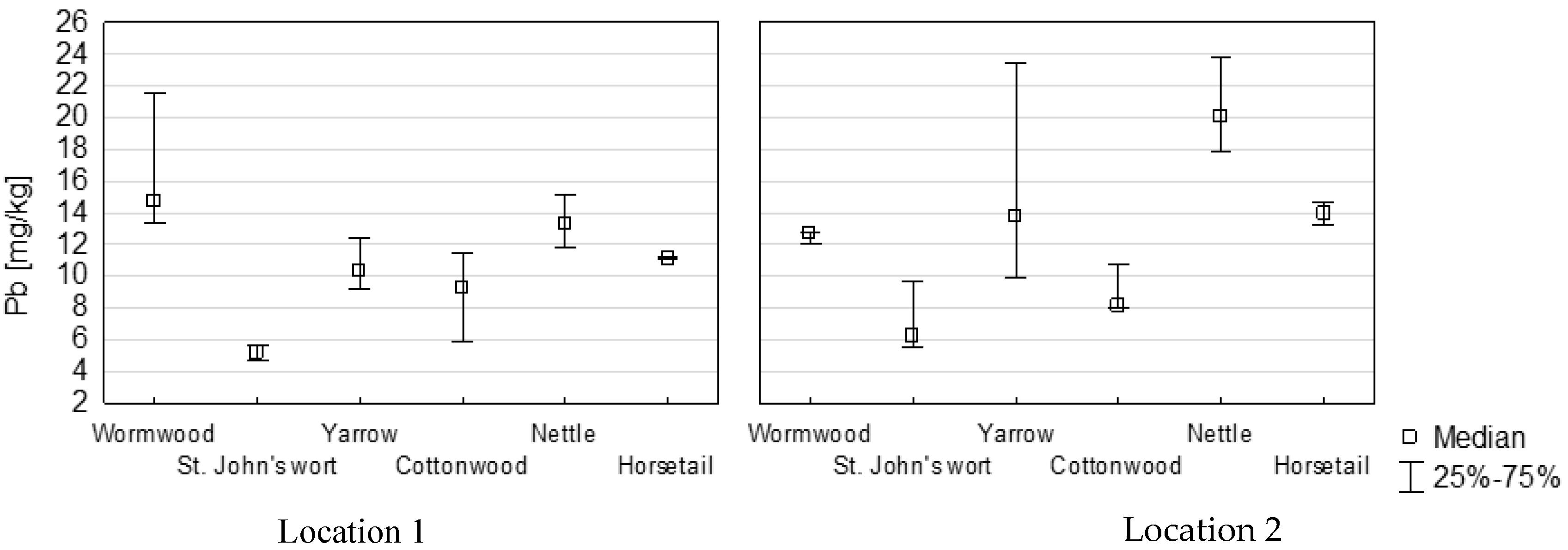 Ijerph 14 01280 g003a
