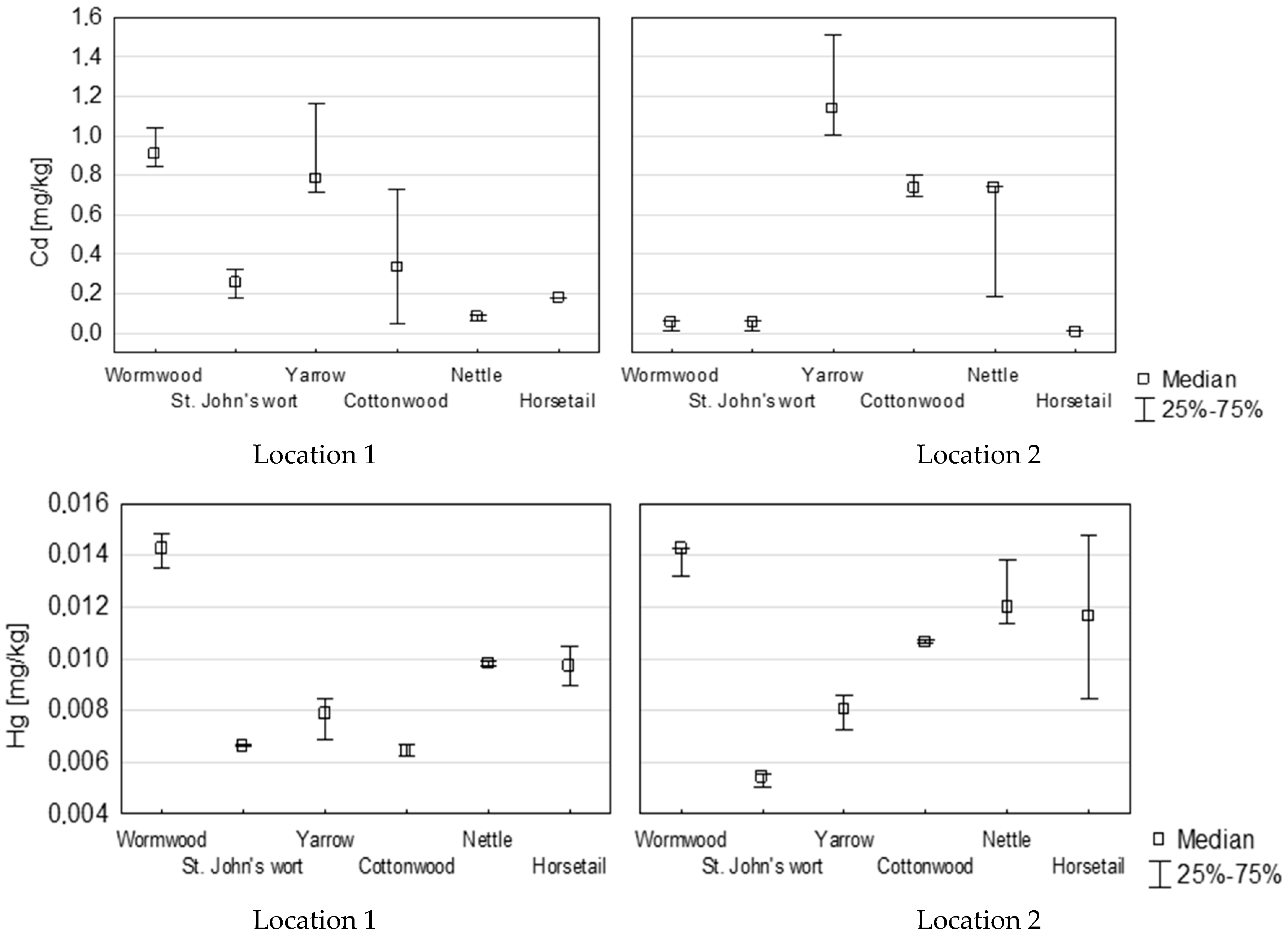 Ijerph 14 01280 g003b