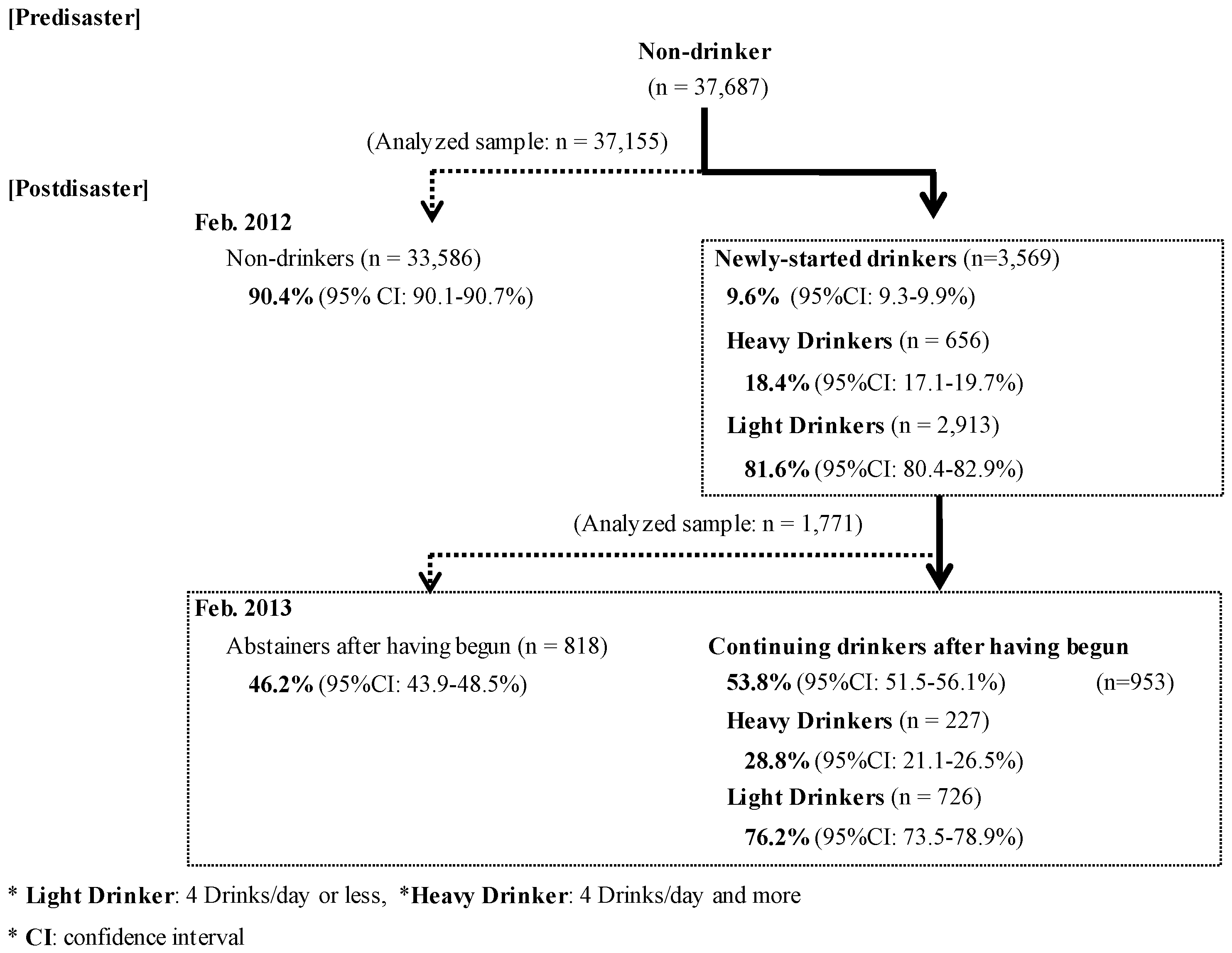 Ijerph 14 01281 g002