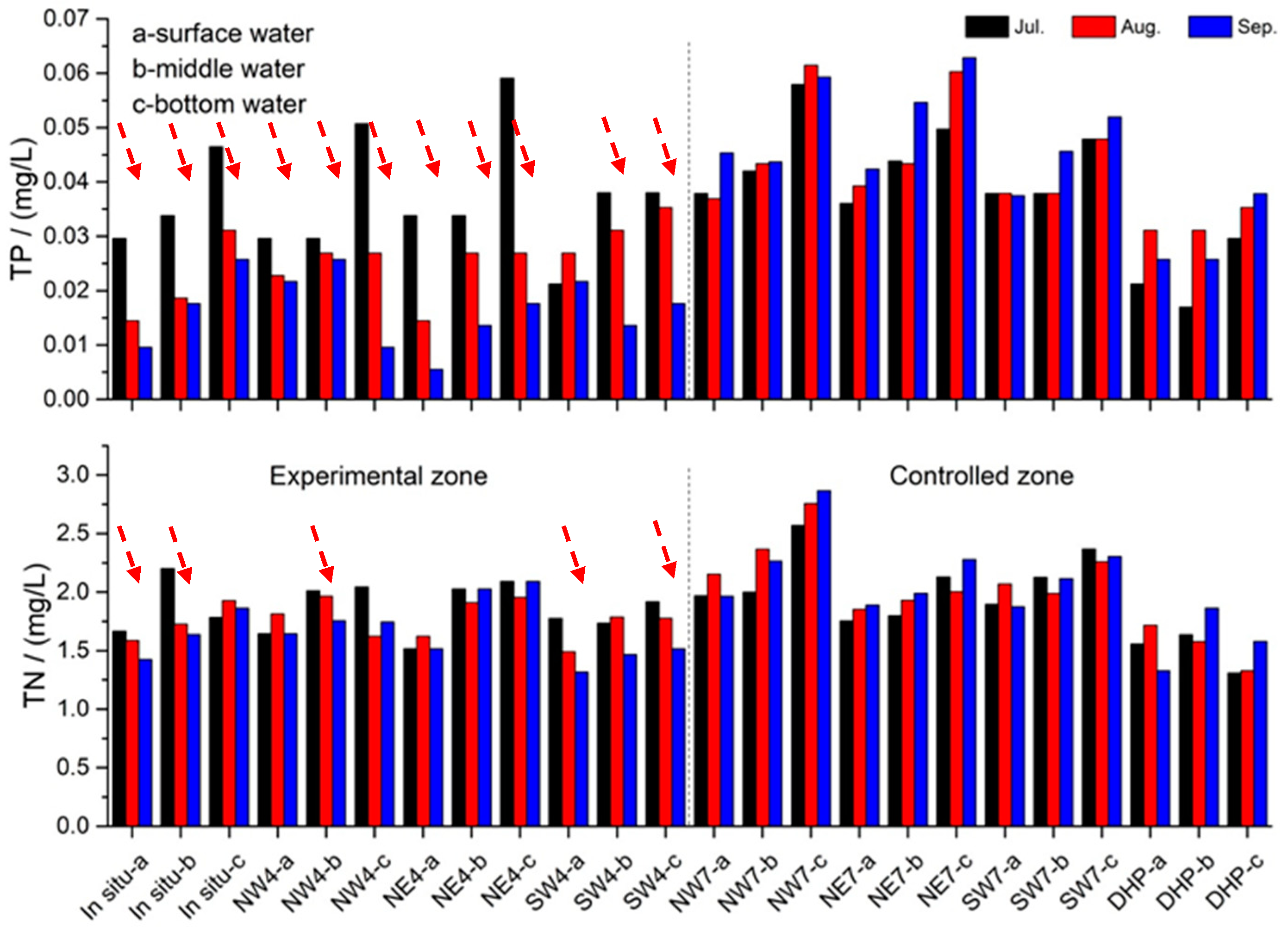 Ijerph 14 01298 g007
