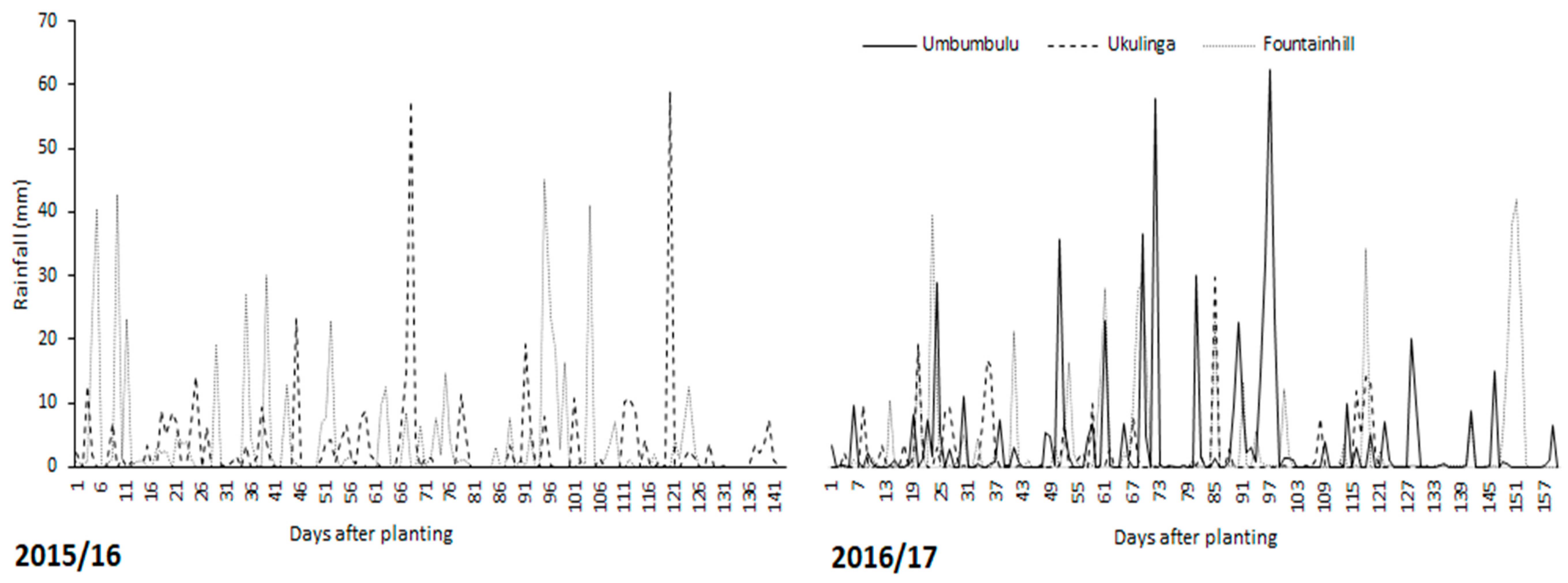 Ijerph 14 01300 g002