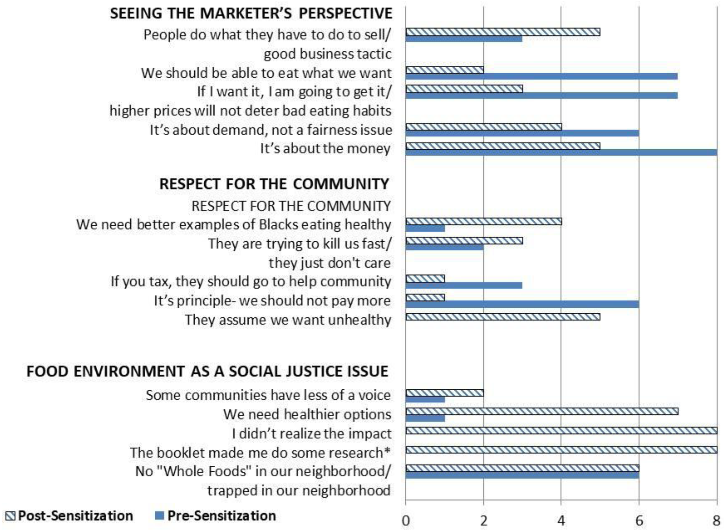 Ijerph 14 01316 g002