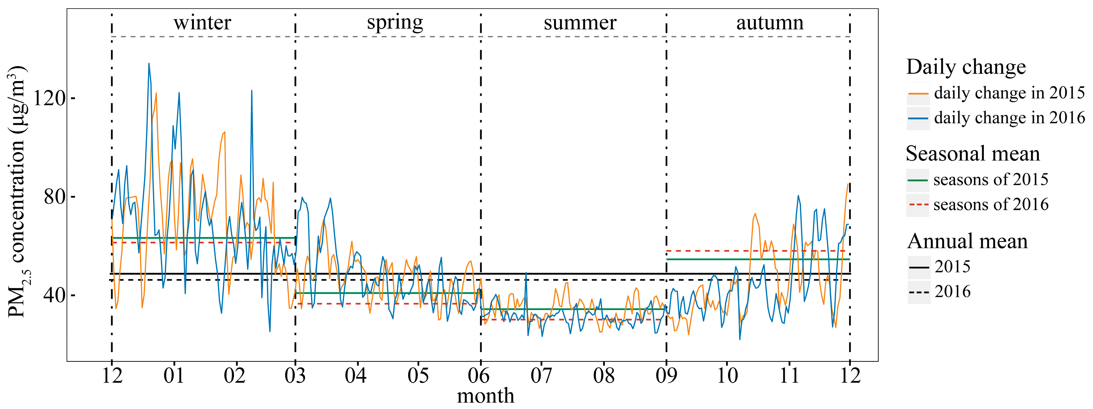 Ijerph 14 01321 g003