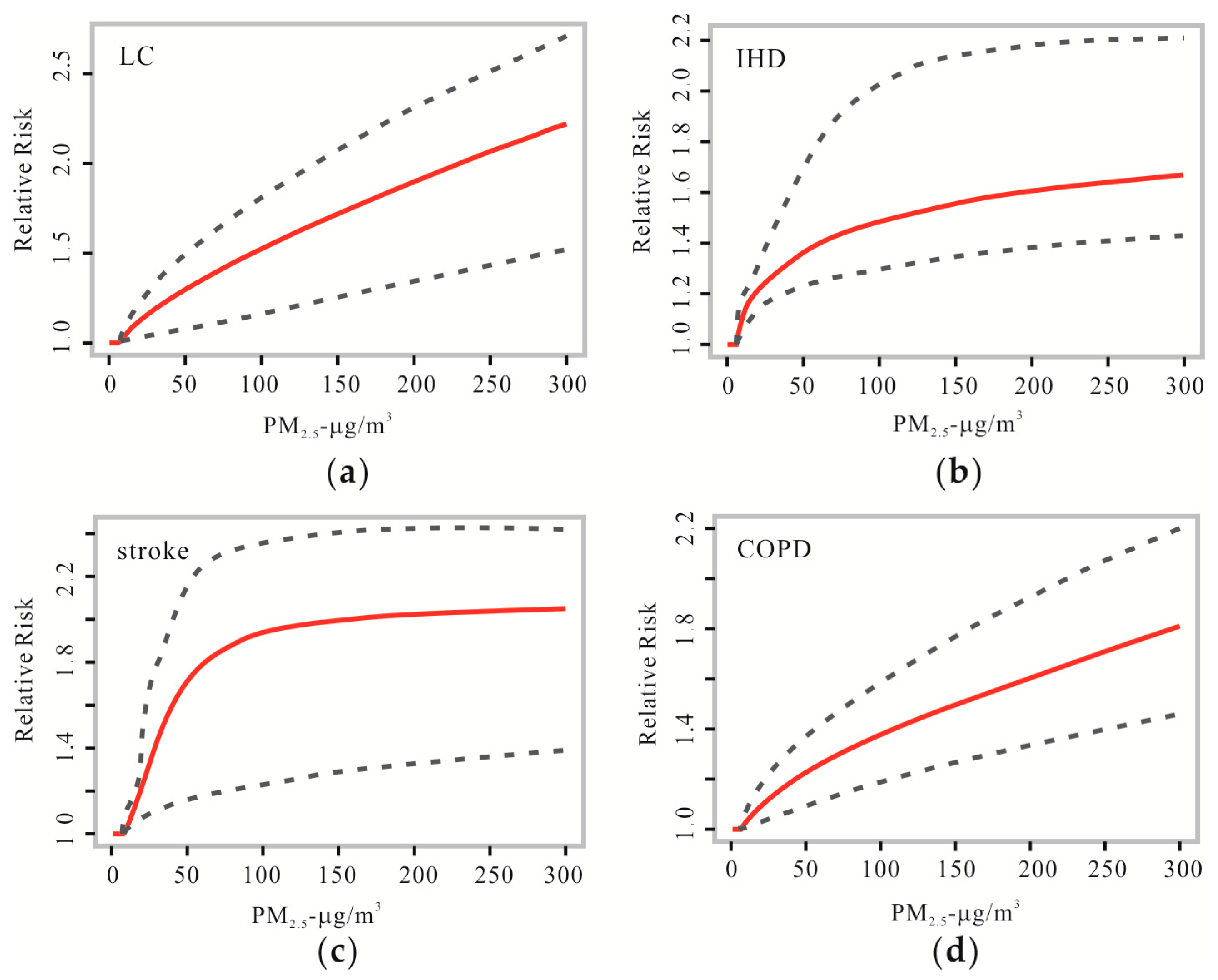 Ijerph 14 01321 g004