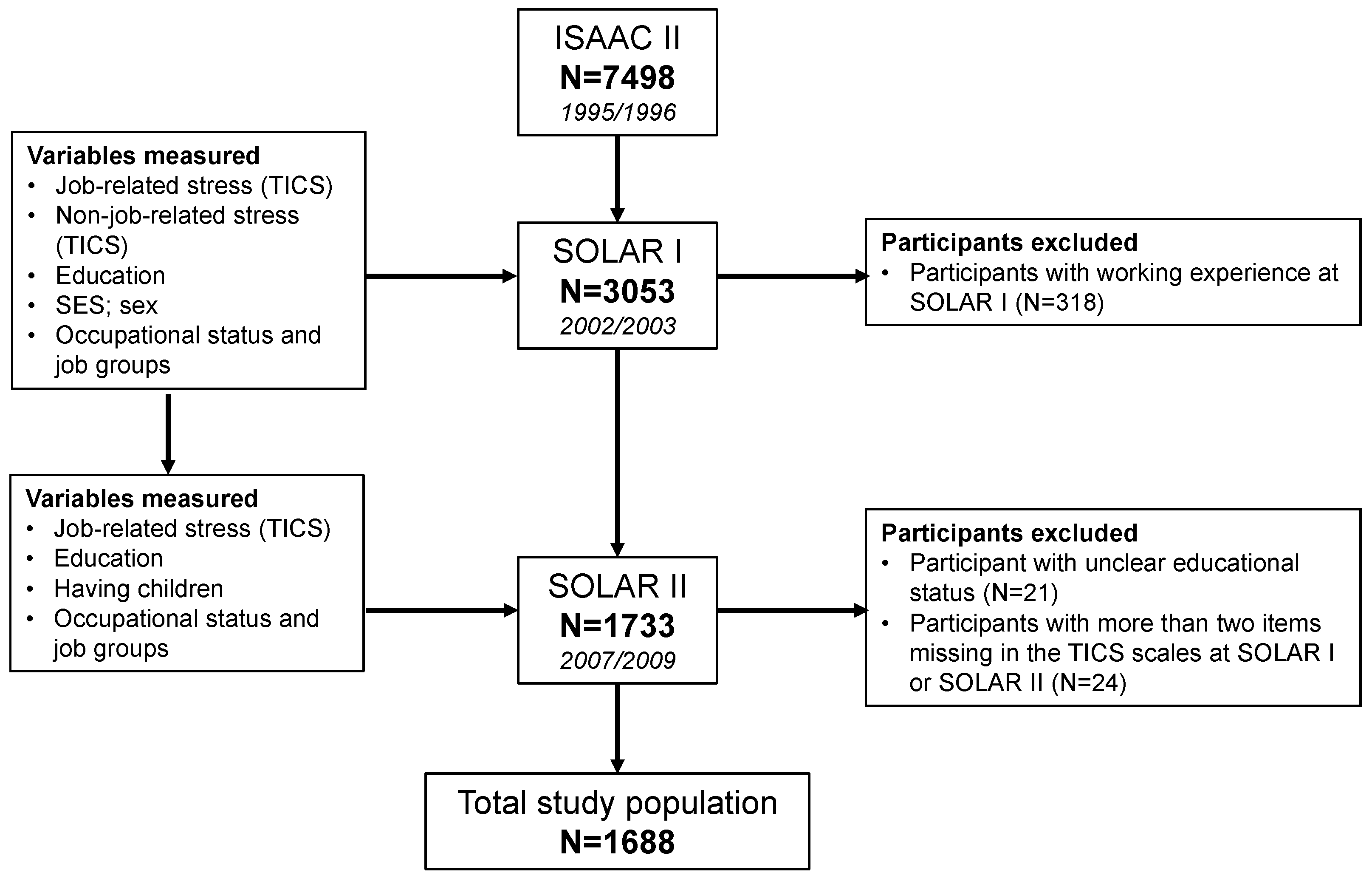 Ijerph 14 01325 g001 Ijerph 14 01325 g001