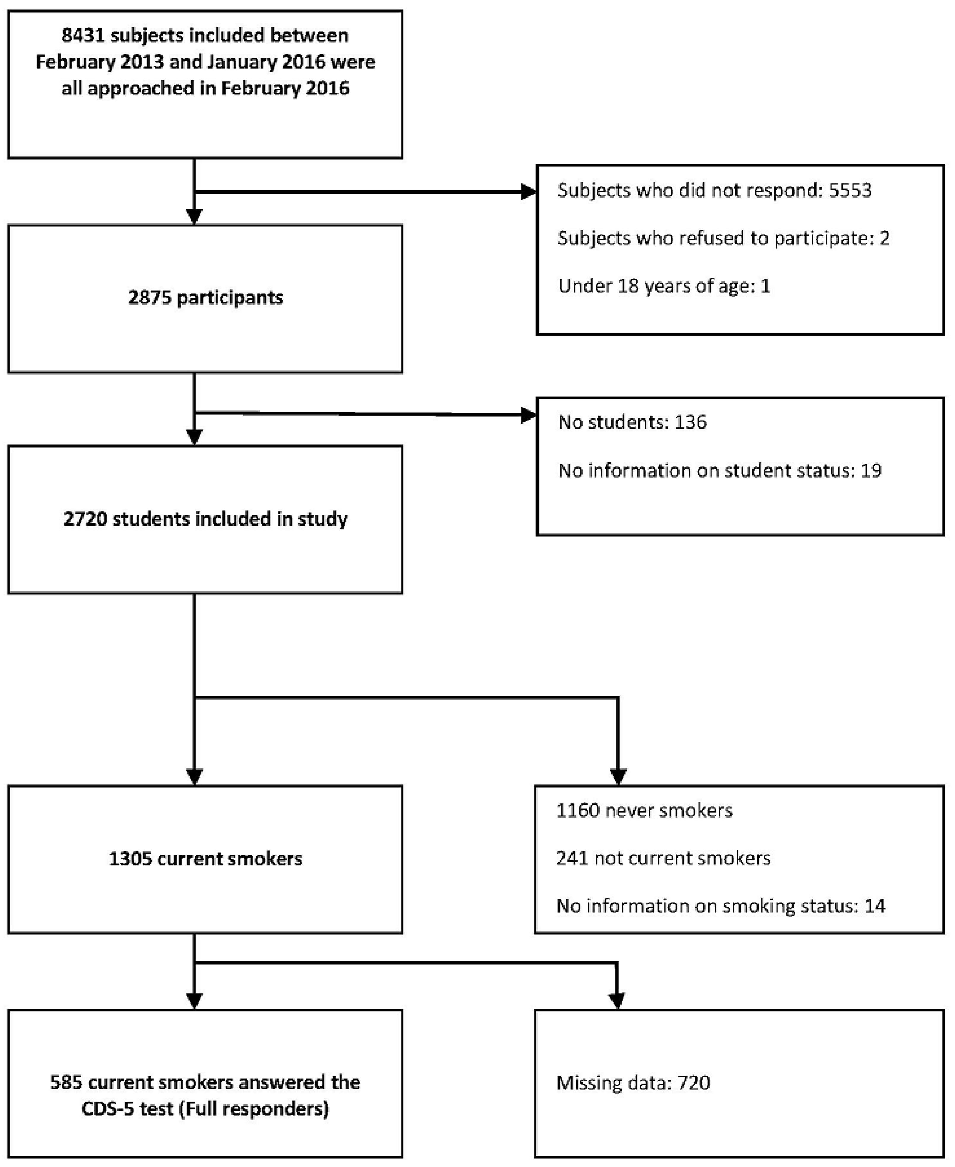 Ijerph 14 01345 g001