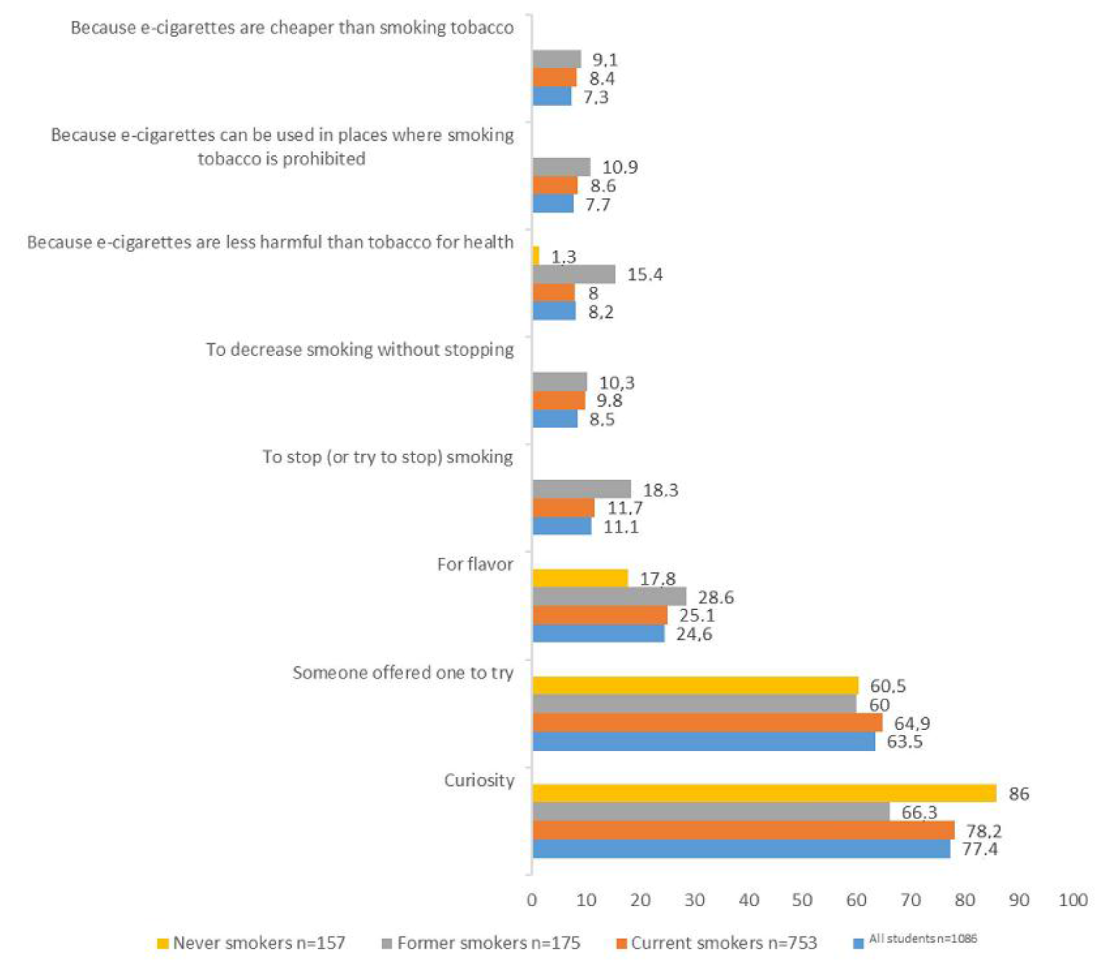 Ijerph 14 01345 g002