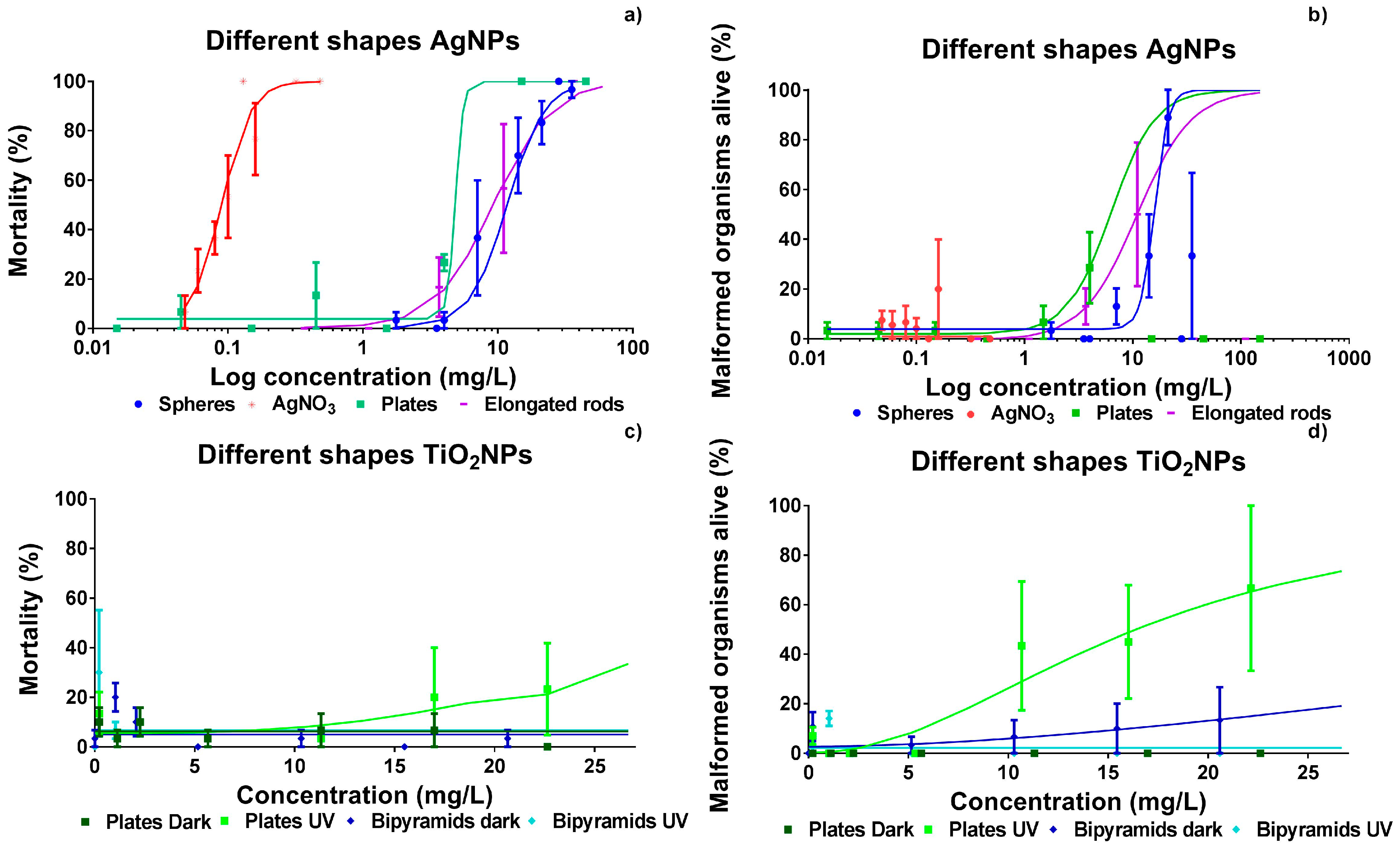 Ijerph 14 01348 g002