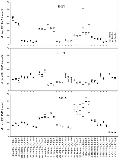 Ijerph 14 01350 g004