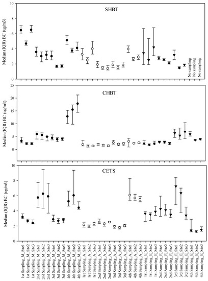 Ijerph 14 01350 g005