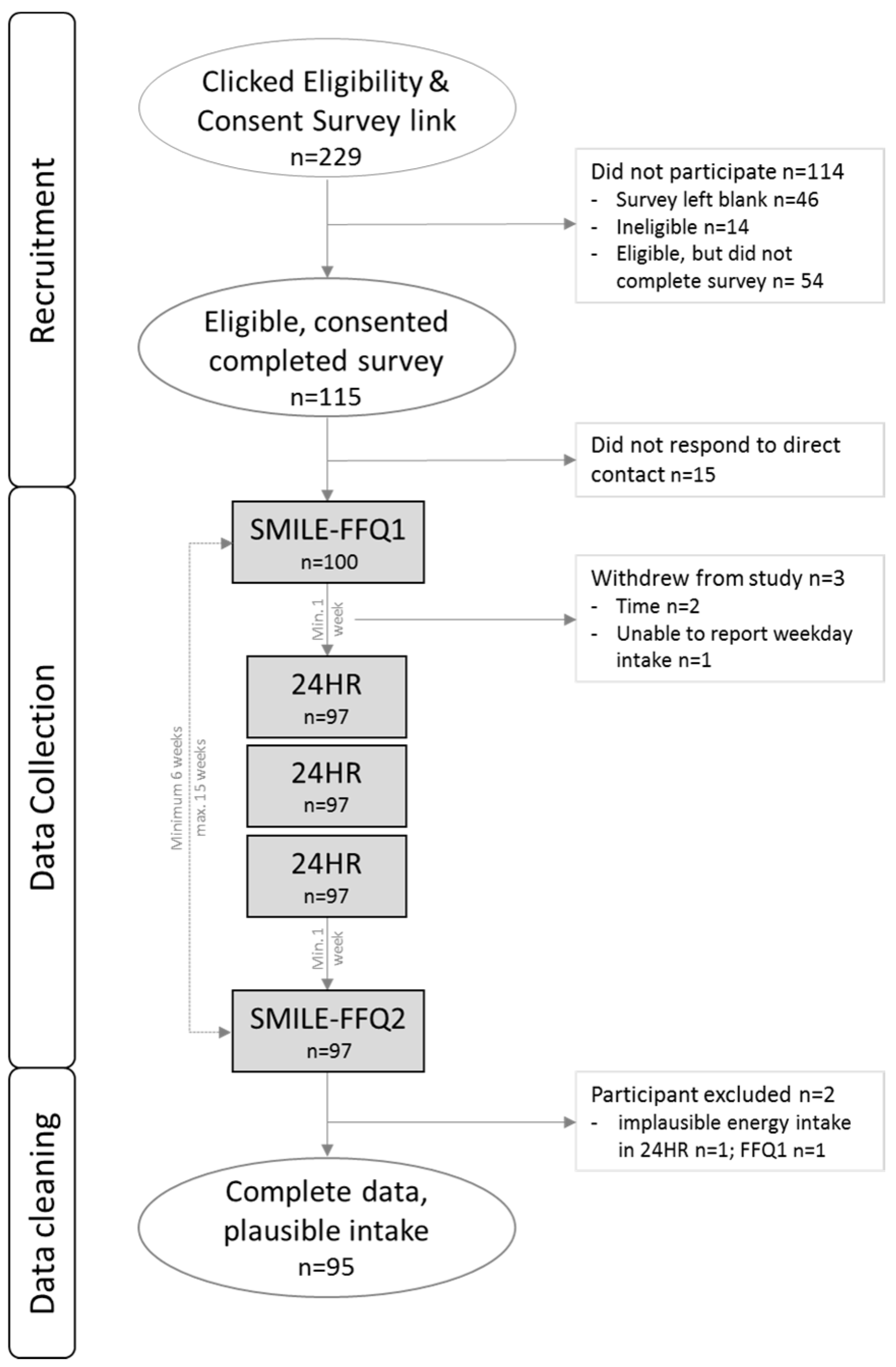 Ijerph 14 01361 g001