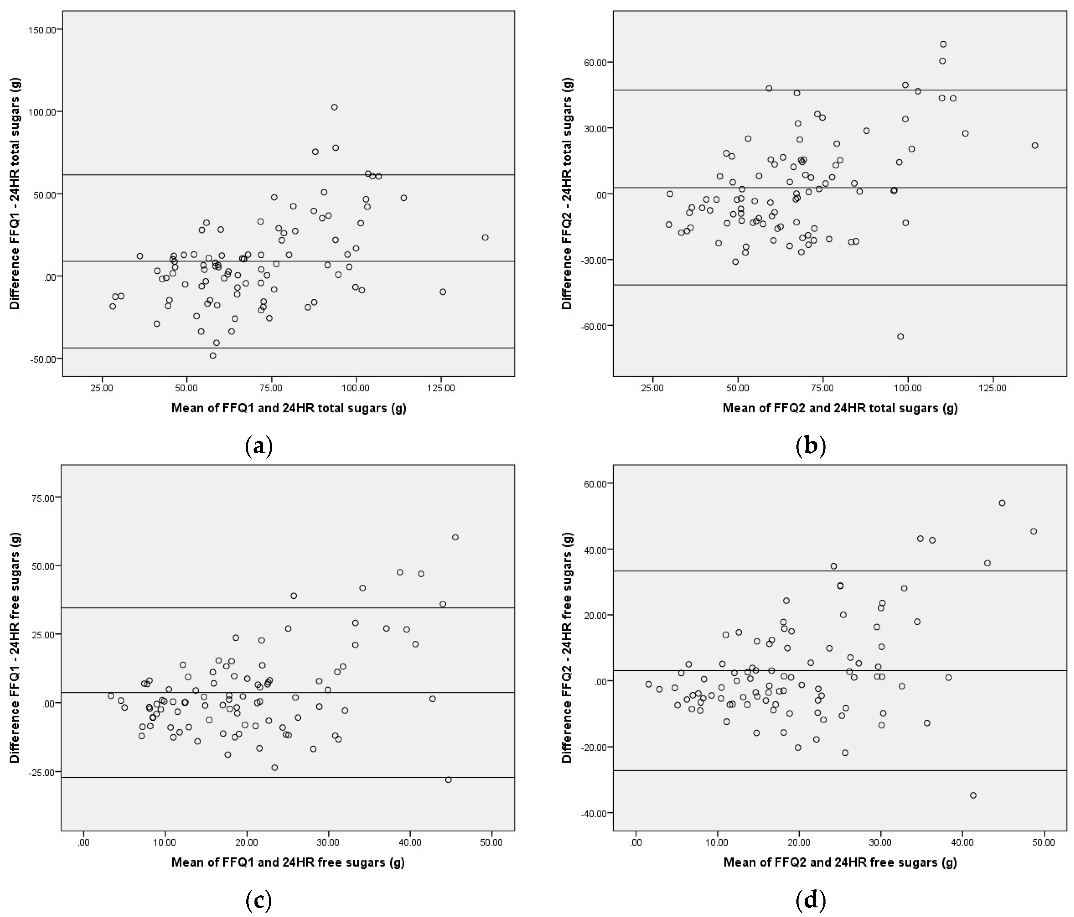 Ijerph 14 01361 g002