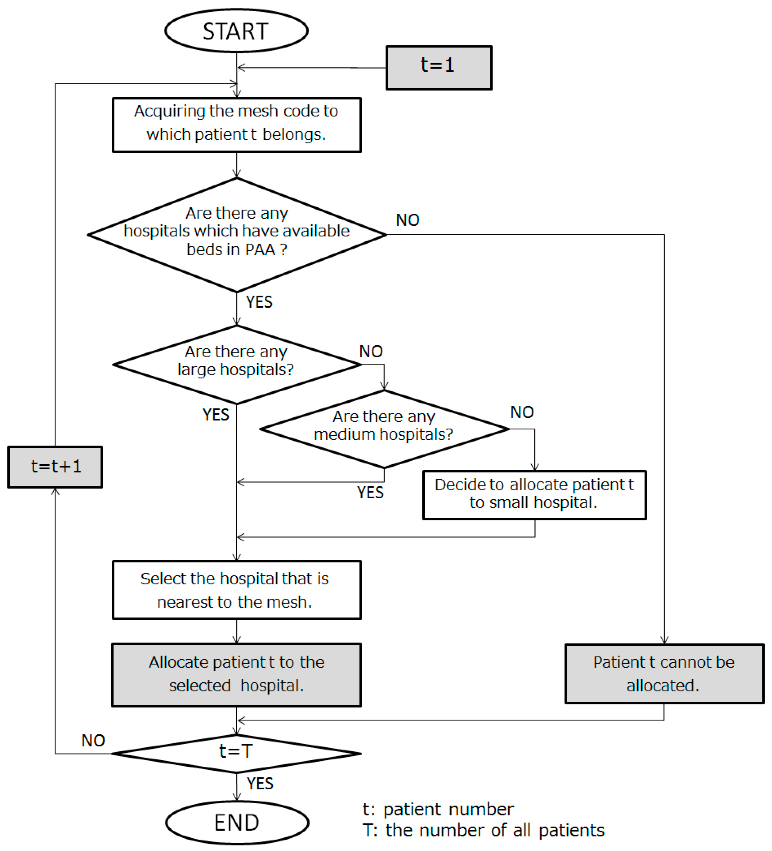 Ijerph 14 01367 g002