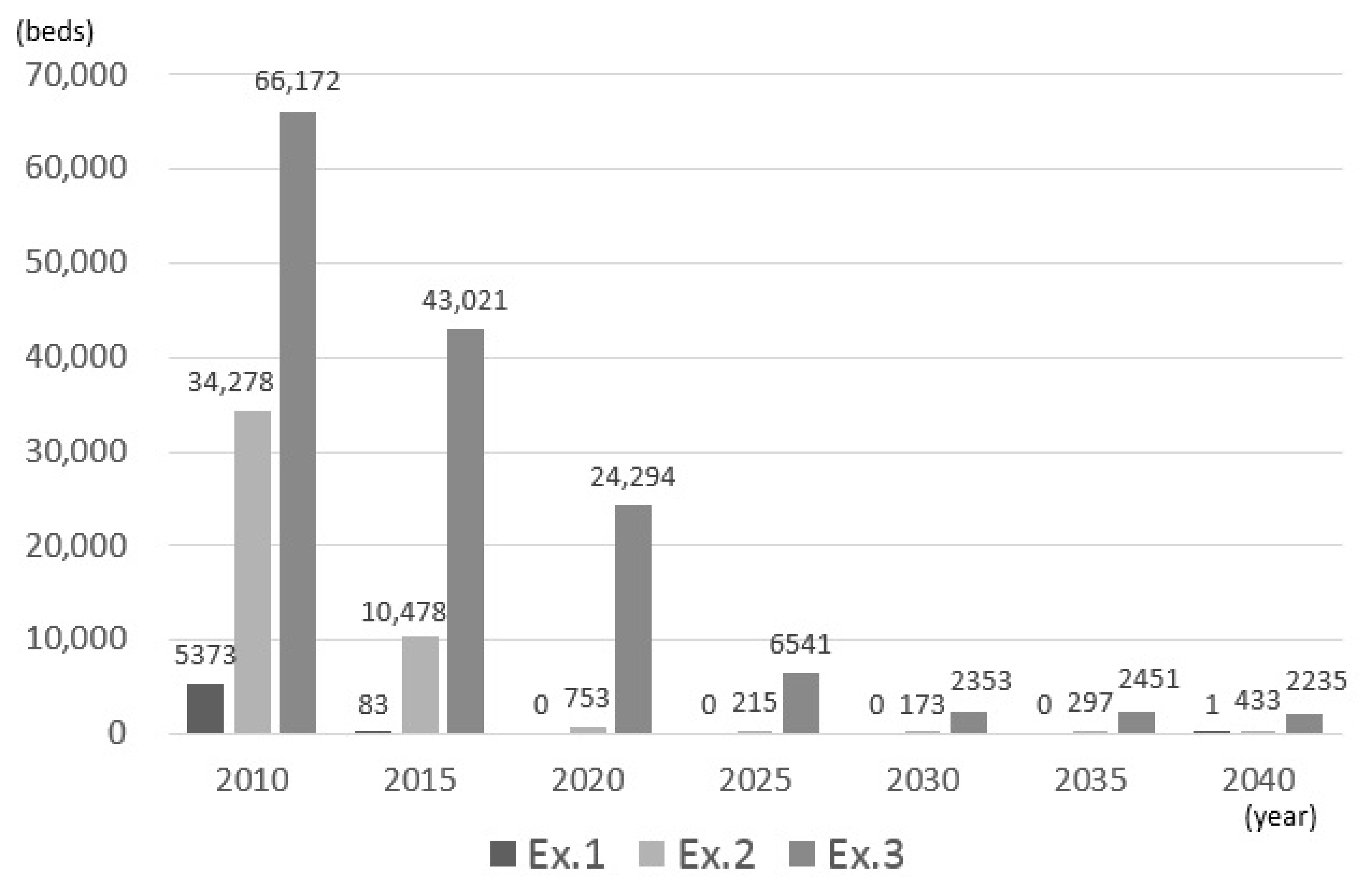 Ijerph 14 01367 g005
