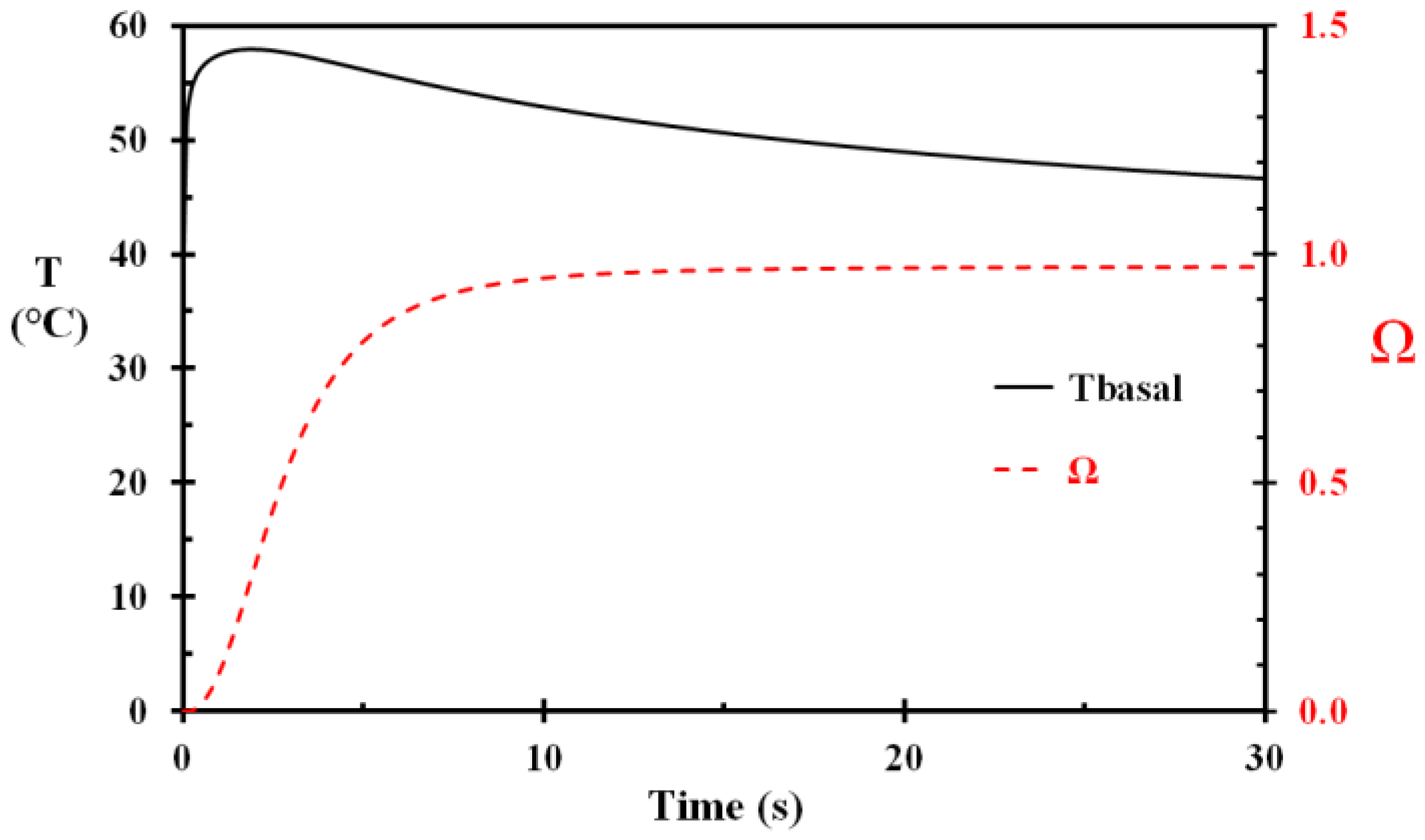 Ijerph 14 01374 g003 Ijerph 14 01374 g003