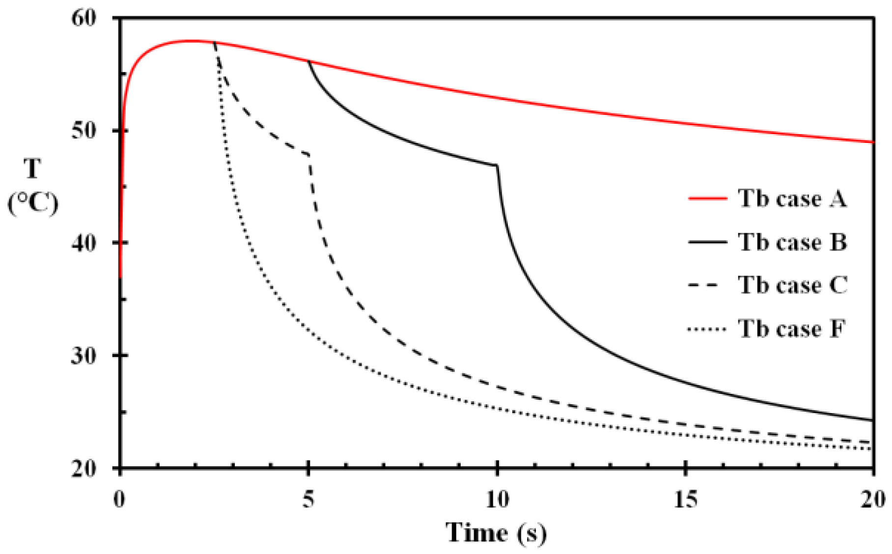 Ijerph 14 01374 g004 Ijerph 14 01374 g004