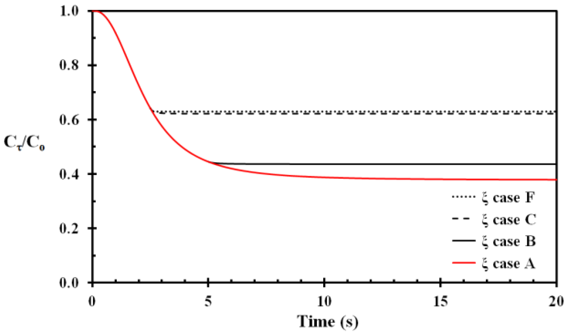 Ijerph 14 01374 g006 Ijerph 14 01374 g006