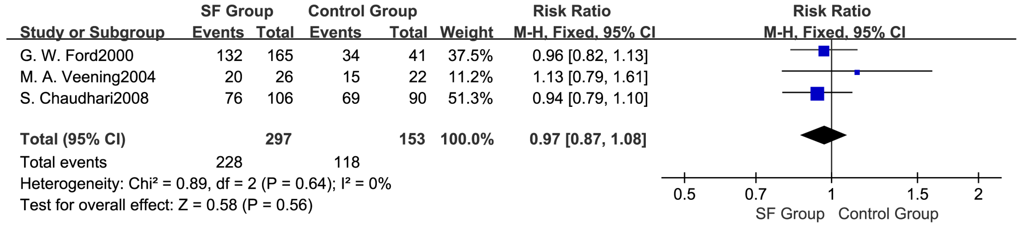 Ijerph 14 01377 g002 Ijerph 14 01377 g002