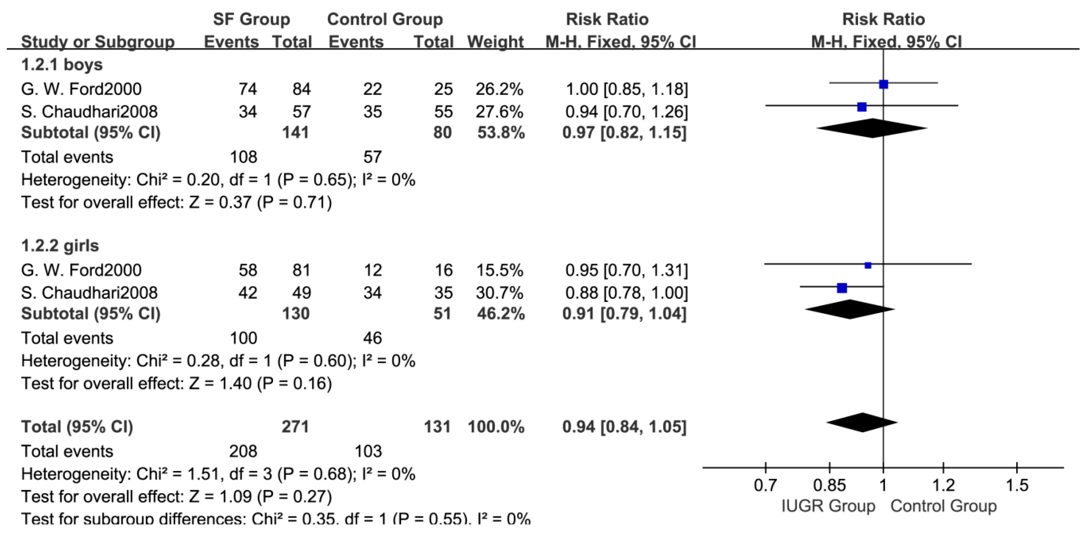 Ijerph 14 01377 g003 Ijerph 14 01377 g003