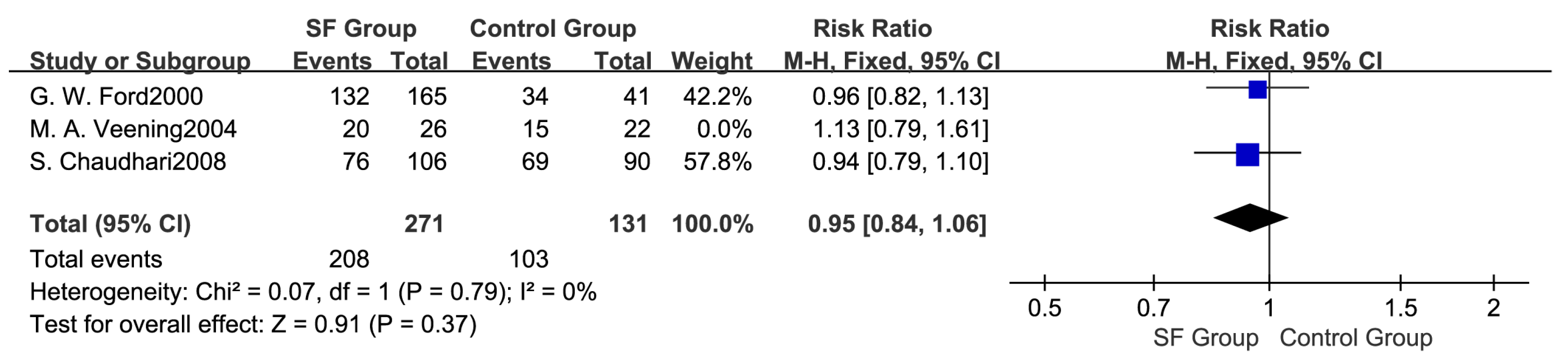 Ijerph 14 01377 g004 Ijerph 14 01377 g004