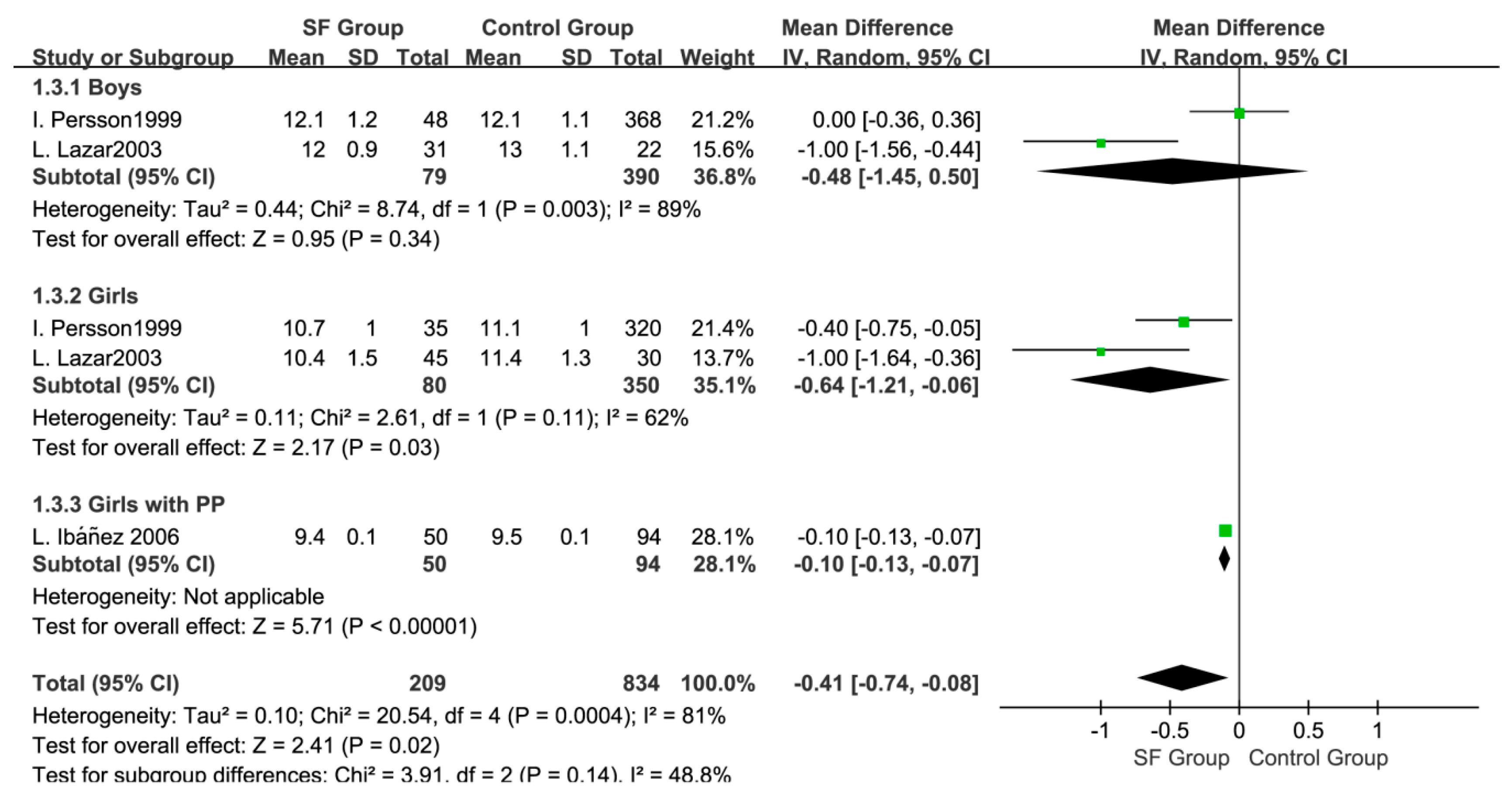 Ijerph 14 01377 g005 Ijerph 14 01377 g005