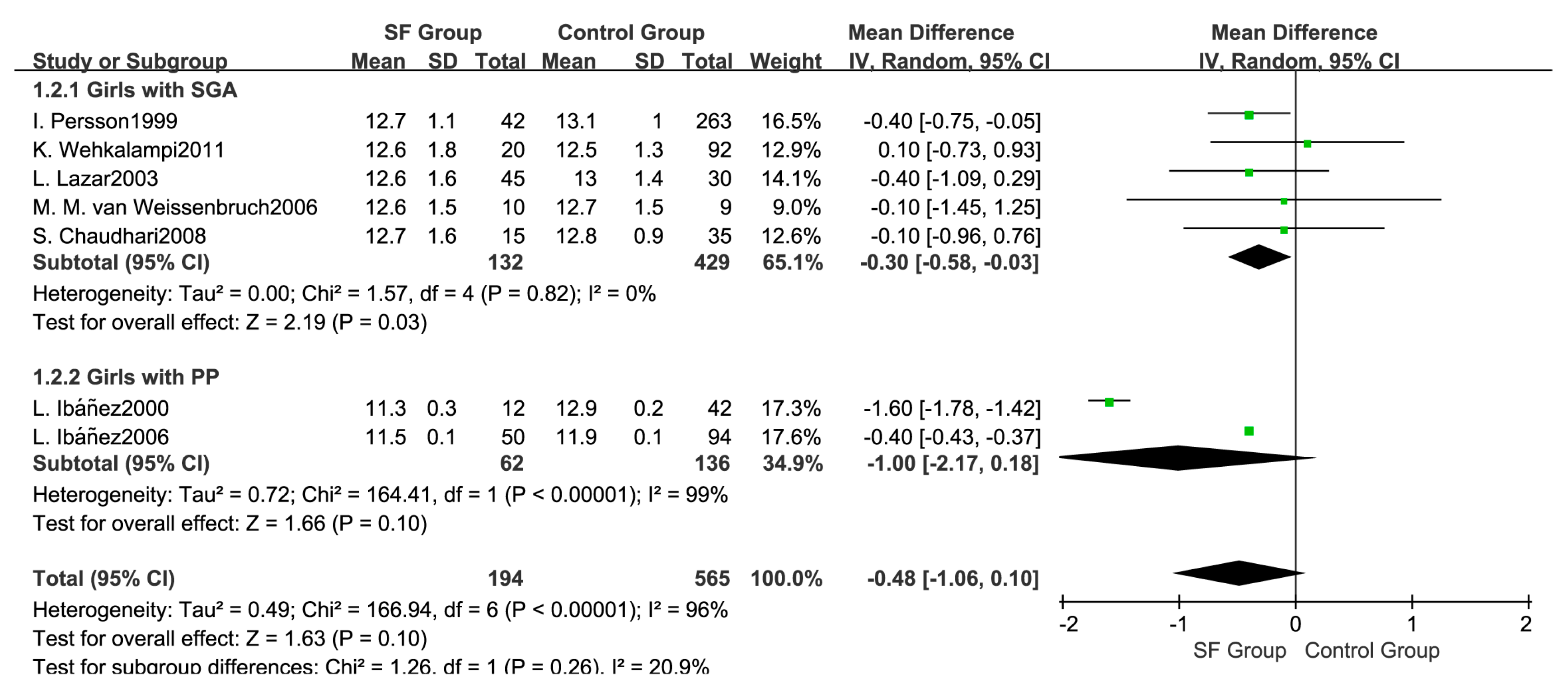 Ijerph 14 01377 g006 Ijerph 14 01377 g006