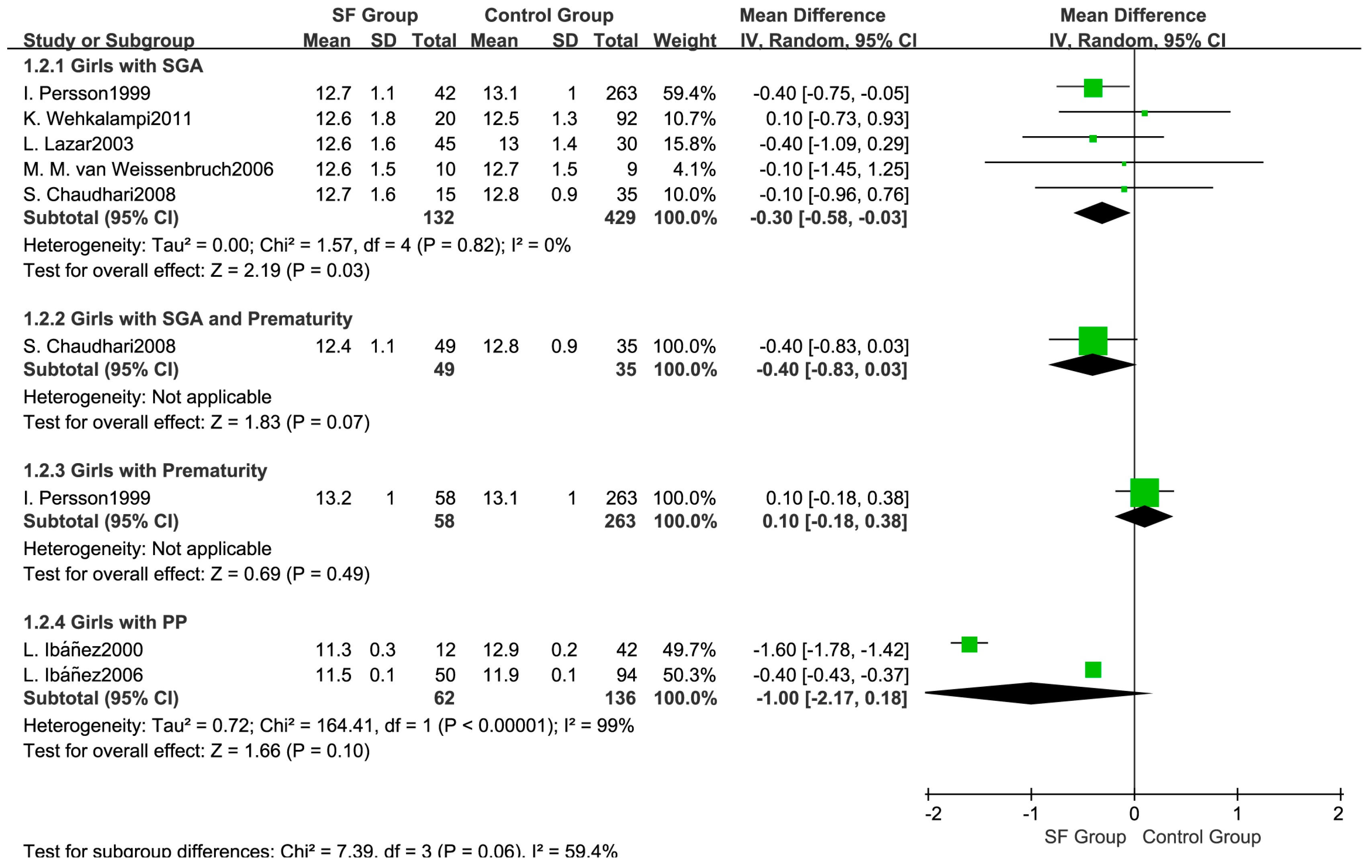 Ijerph 14 01377 g007 Ijerph 14 01377 g007