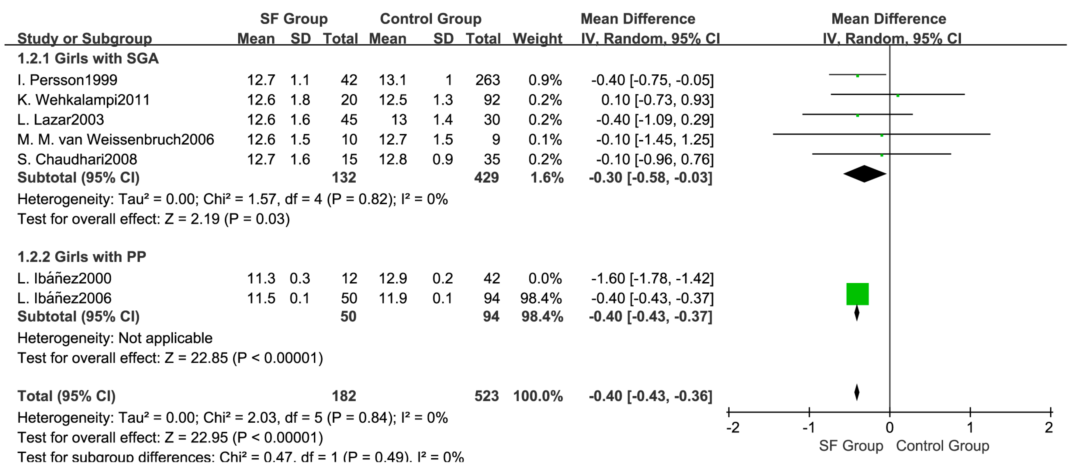Ijerph 14 01377 g008 Ijerph 14 01377 g008