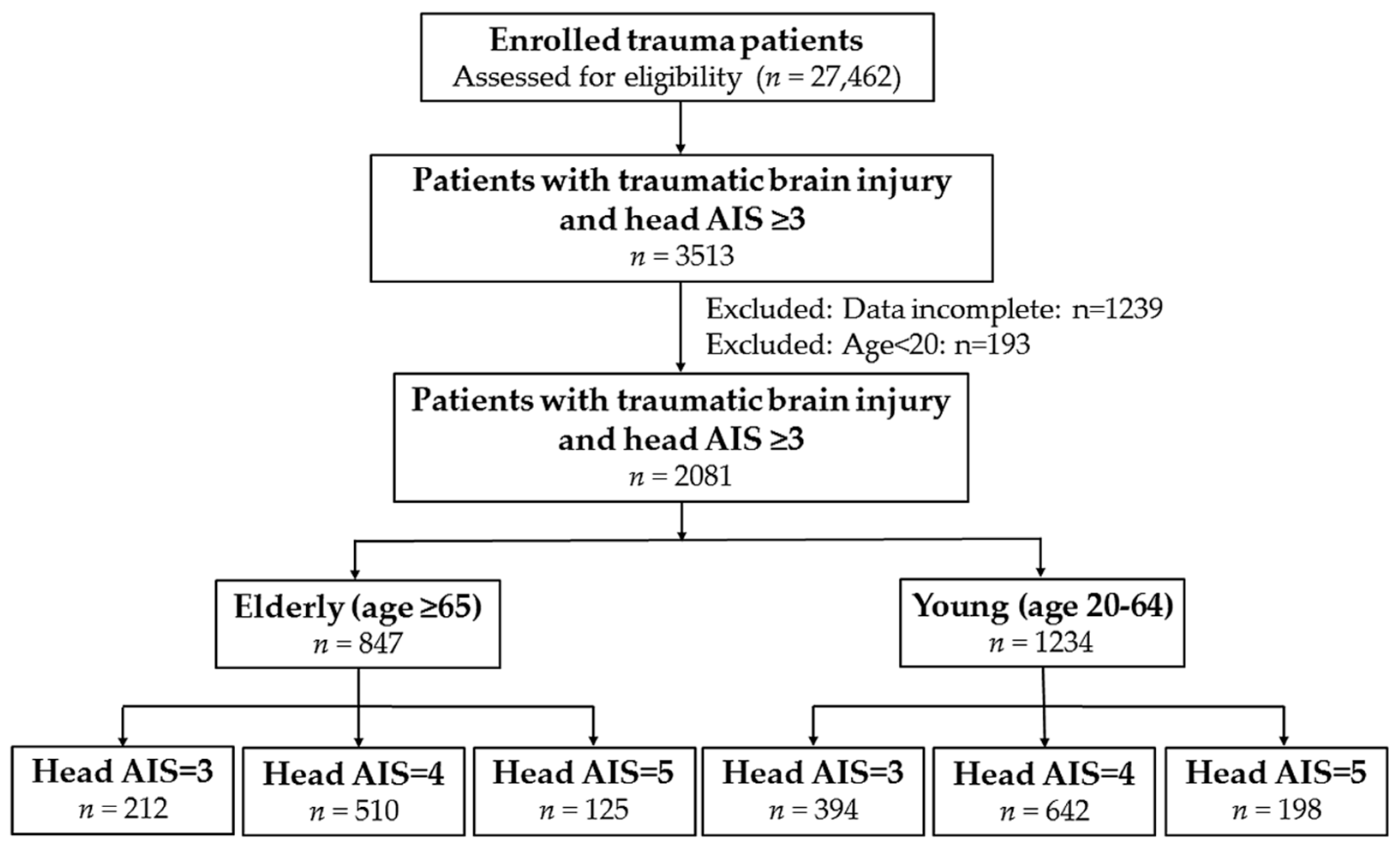 Ijerph 14 01378 g001