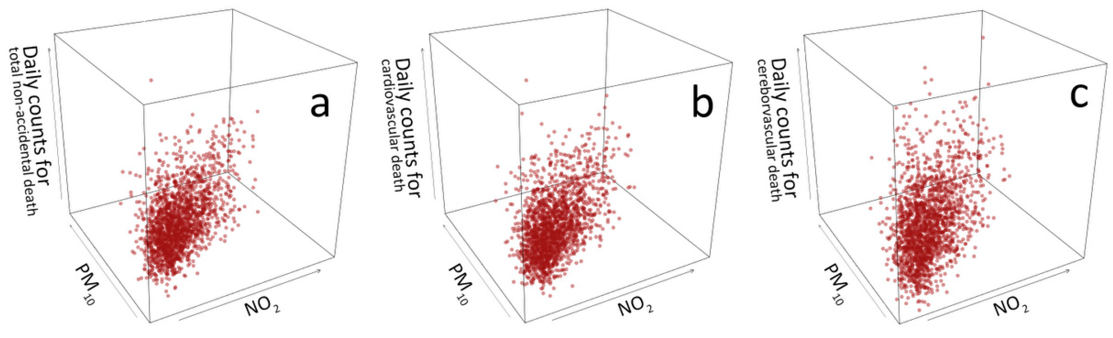 Ijerph 14 01381 g002