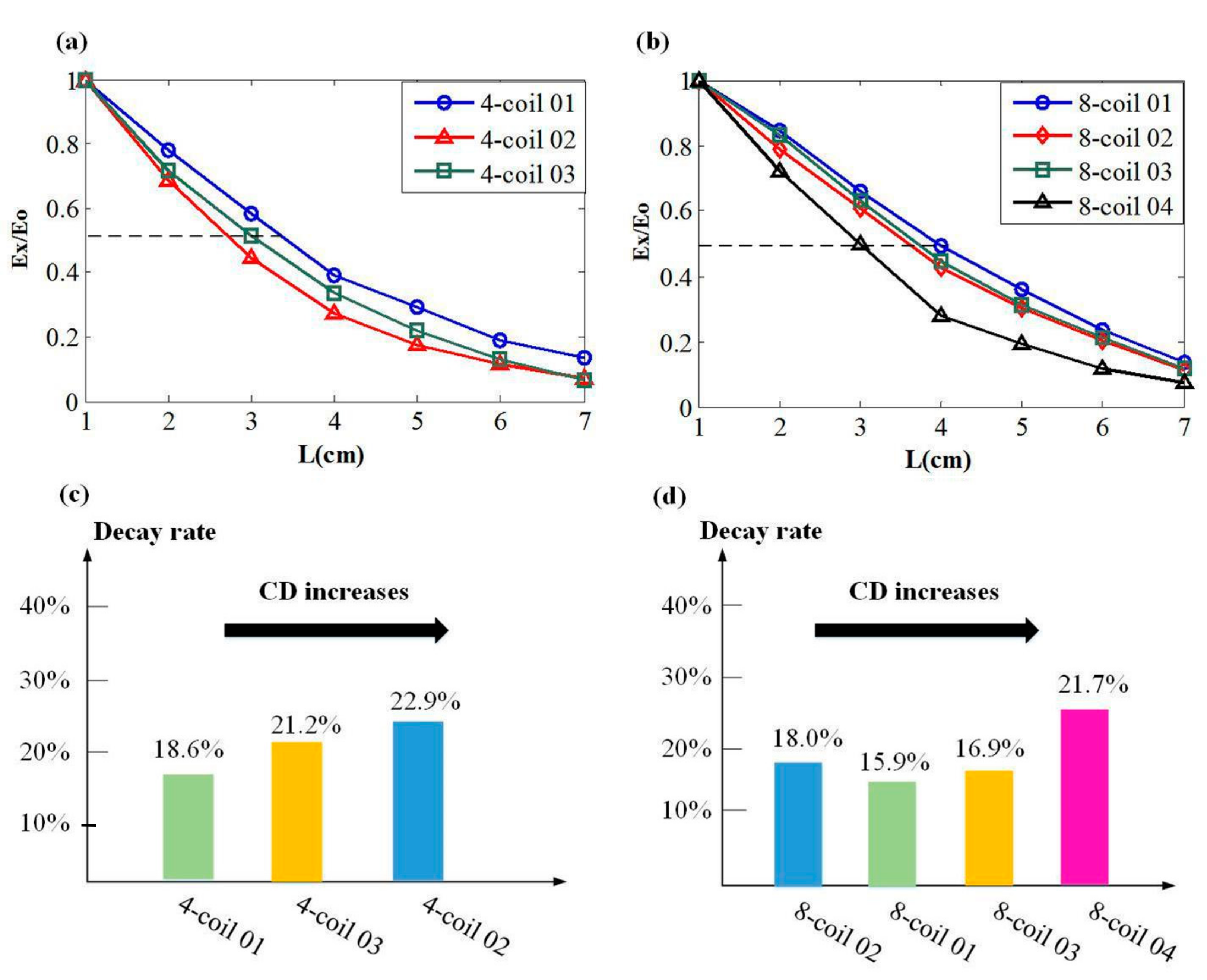 Ijerph 14 01388 g005